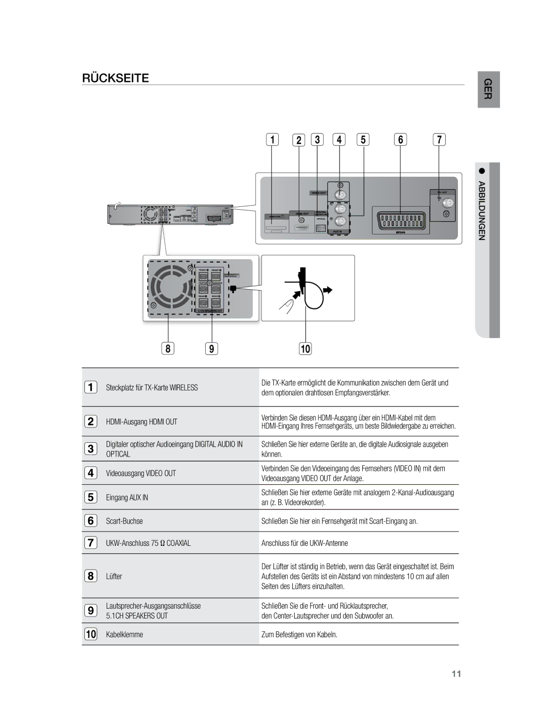 Samsung HT-Z220R/EDC, HT-TZ222R/EDC, HT-TZ225R/EDC, HT-Z220R/XEF manual Rückseite, Optical, 1CH Speakers OUT, Abbildungen 