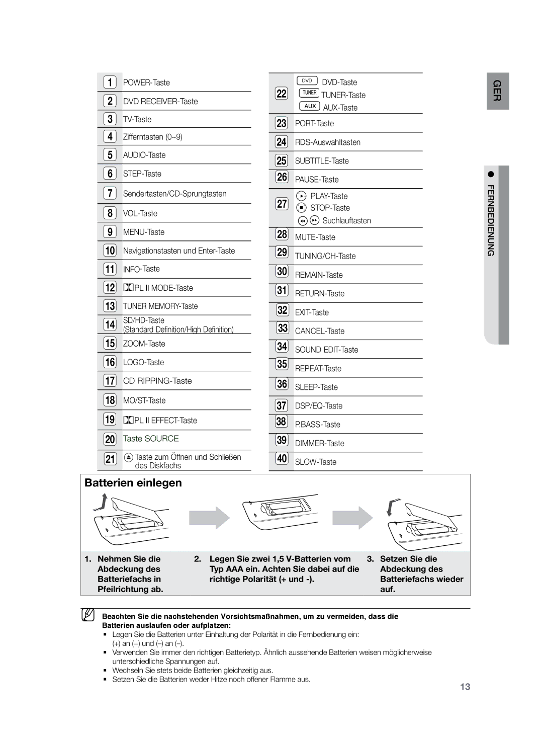 Samsung HT-Z220R/XEF manual MUTE-Taste, TUNING/CH-Taste, REMAIN-Taste, RETURN-Taste, EXIT-Taste, CANCEL-Taste, REPEAT-Taste 