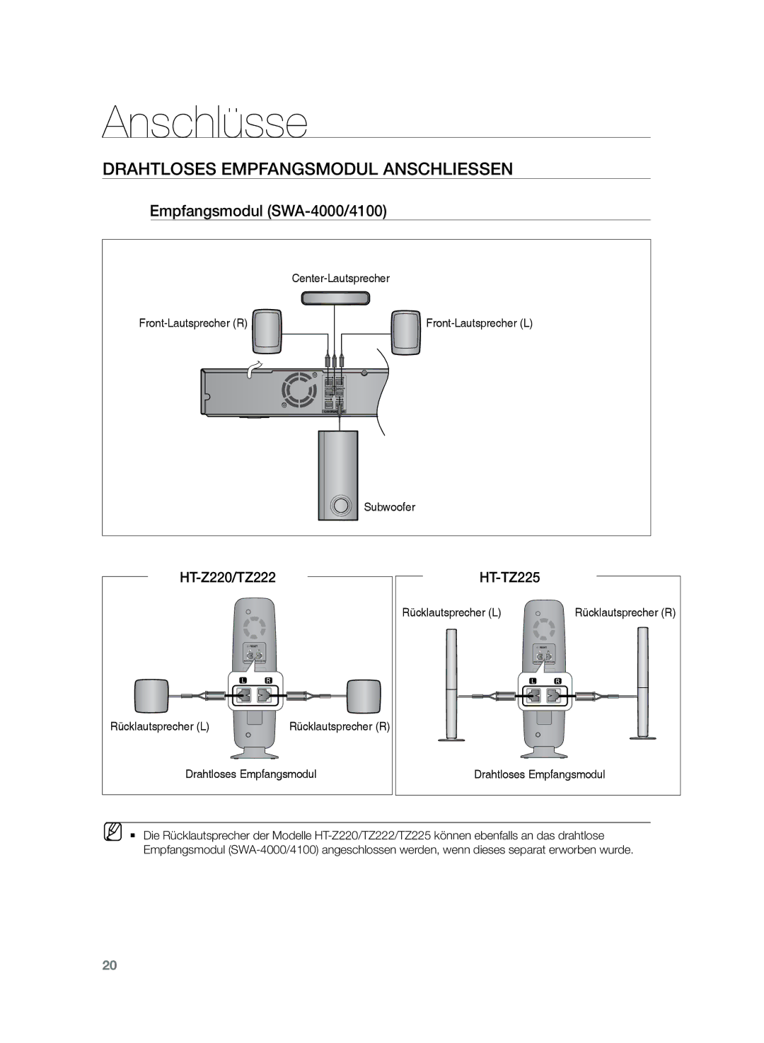 Samsung HT-TZ222R/EDC, HT-Z220R/EDC, HT-TZ225R/EDC manual Drahtloses Empfangsmodul anschliessen, Empfangsmodul SWA-4000/4100 