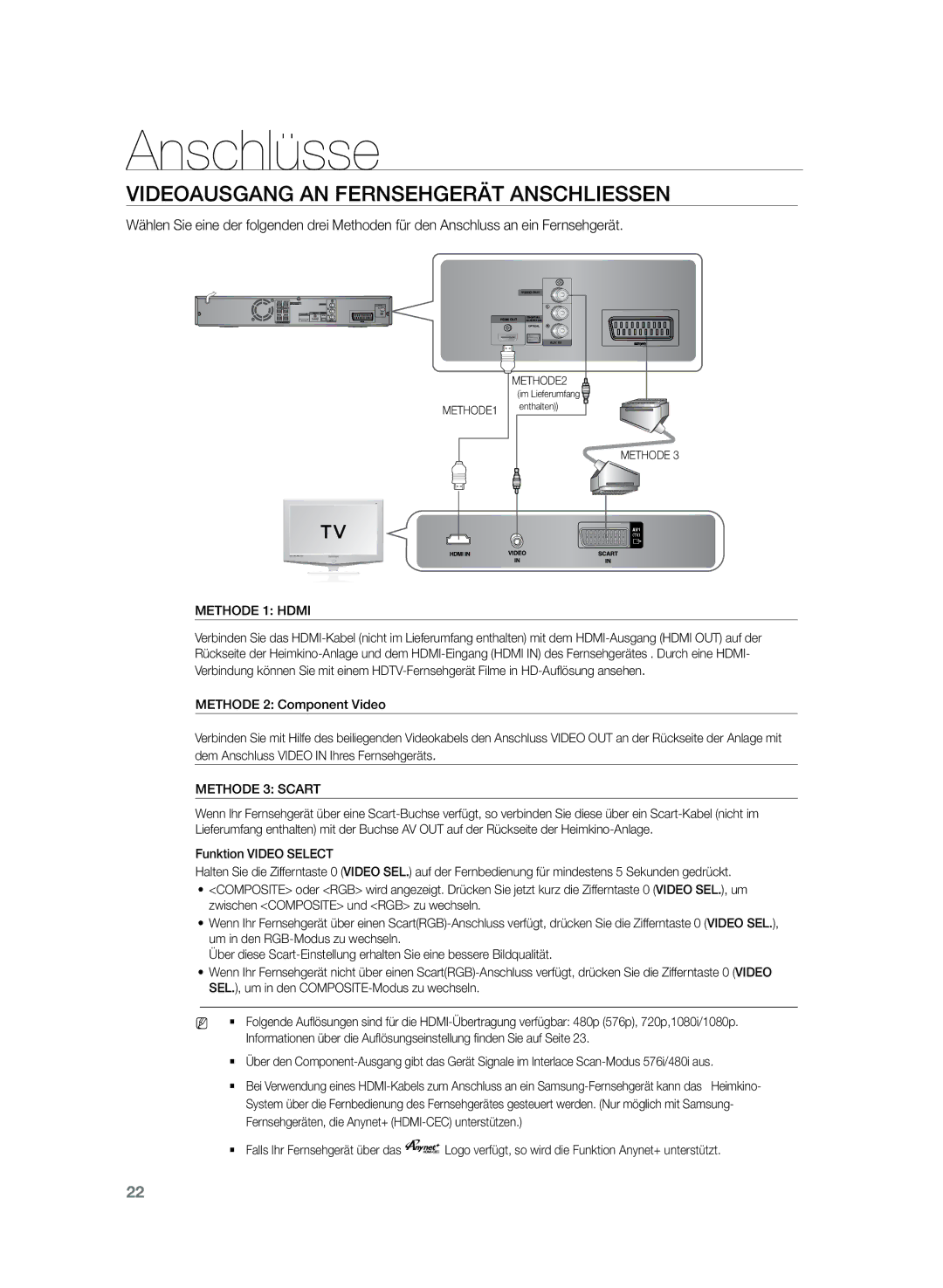 Samsung HT-TZ225R/EDC, HT-TZ222R/EDC, HT-Z220R/EDC, HT-Z220R/XEF VideoAusgang an Fernsehgerät anschlieSSen, Methode 1 Hdmi 