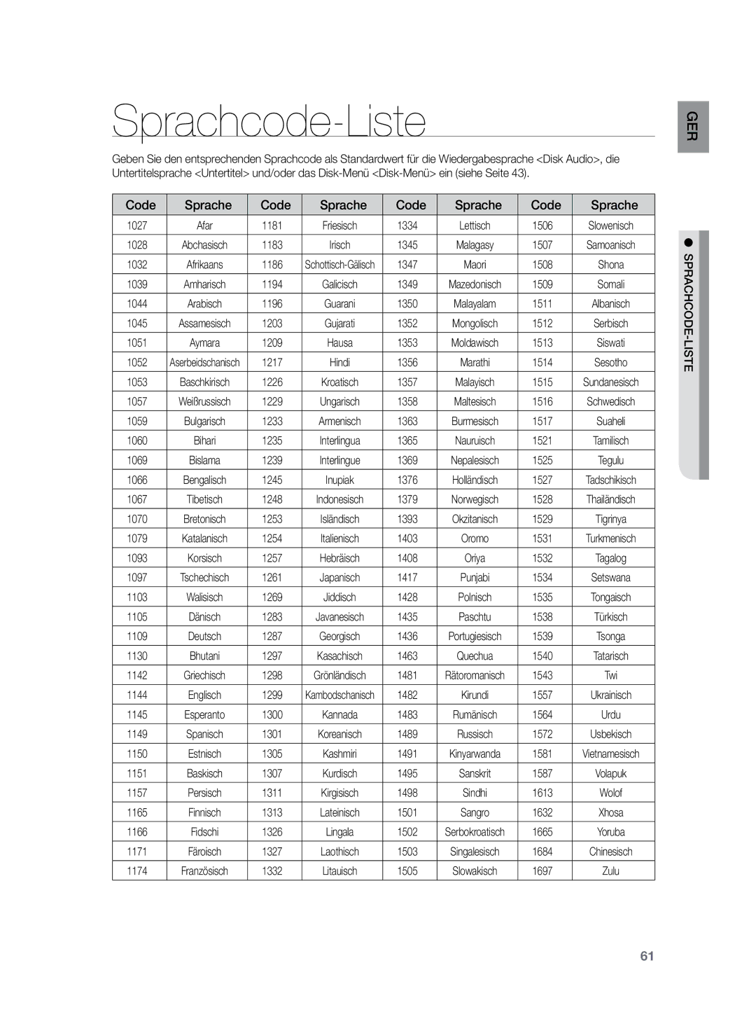 Samsung HT-Z220R/EDC, HT-TZ222R/EDC, HT-TZ225R/EDC, HT-Z220R/XEF, HT-TZ222R/XEF manual Sprachcode-Liste 