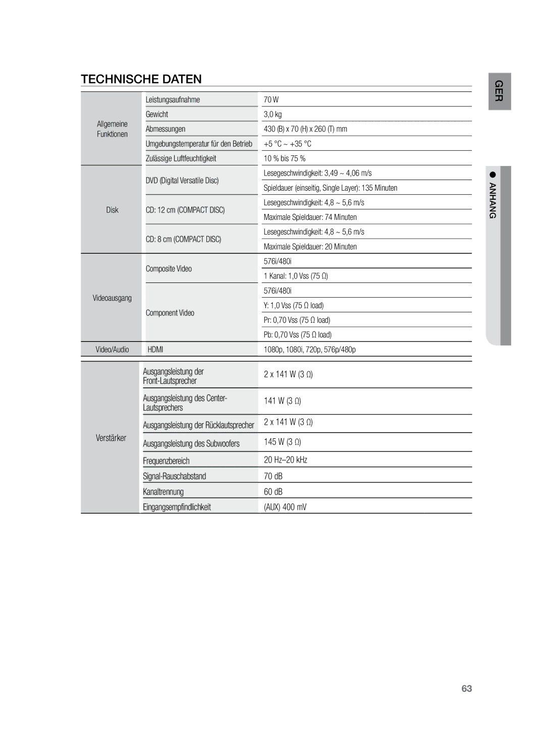 Samsung HT-Z220R/XEF, HT-TZ222R/EDC, HT-Z220R/EDC, HT-TZ225R/EDC, HT-TZ222R/XEF manual Technische Daten, Hdmi 