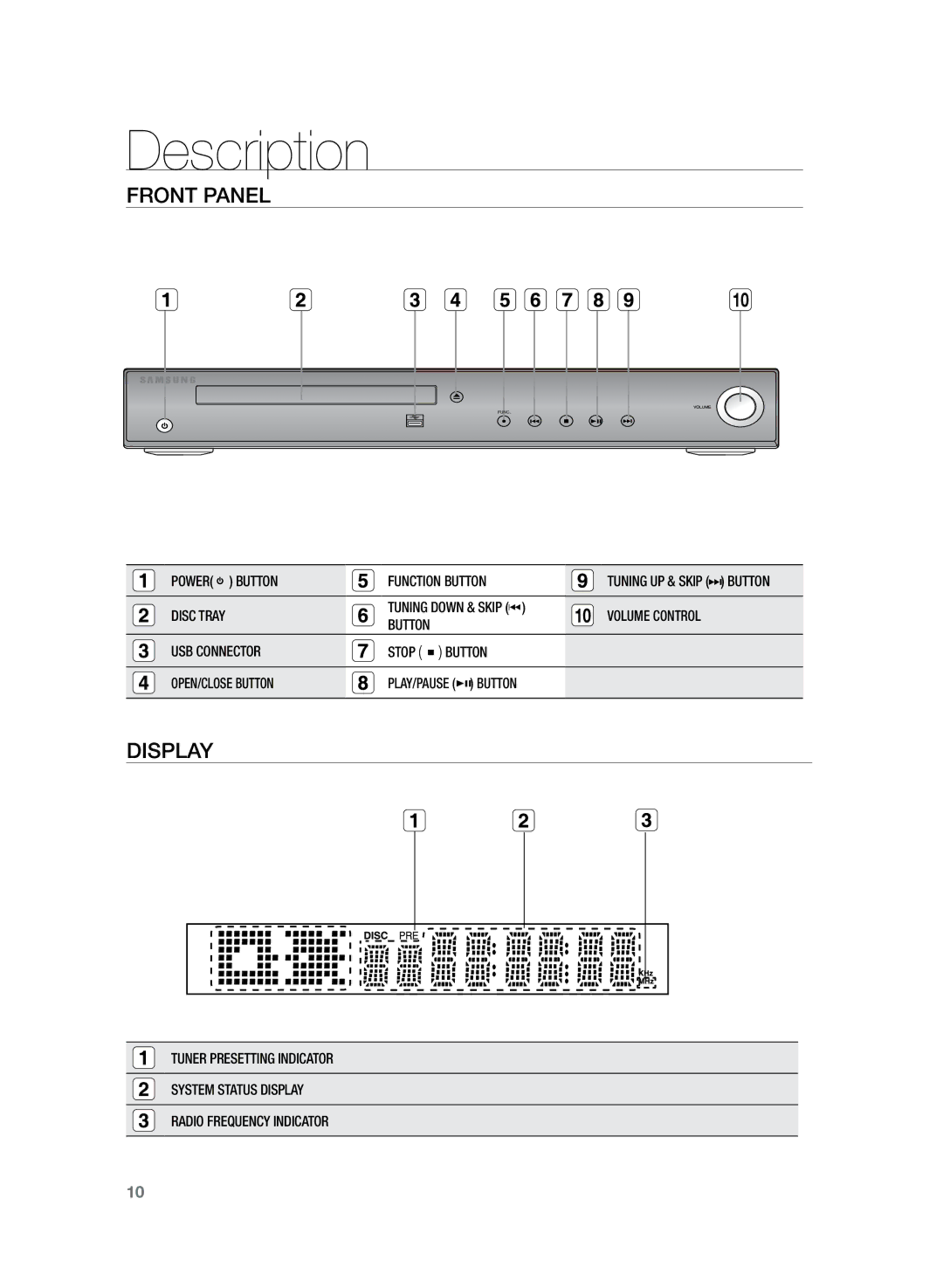 Samsung HT-TZ222R/EDC, HT-Z220R/EDC, HT-TZ225R/EDC, HT-Z220R/XEF, HT-TZ225R/XEF, HT-TZ222R/XEF manual Description, Front Panel 