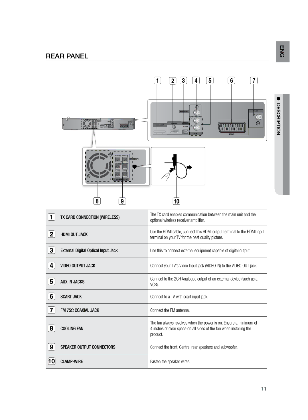 Samsung HT-Z220R/EDC, HT-TZ222R/EDC, HT-TZ225R/EDC, HT-Z220R/XEF, HT-TZ225R/XEF, HT-TZ222R/XEF, HT-Z220R/XET manual Rear Panel 