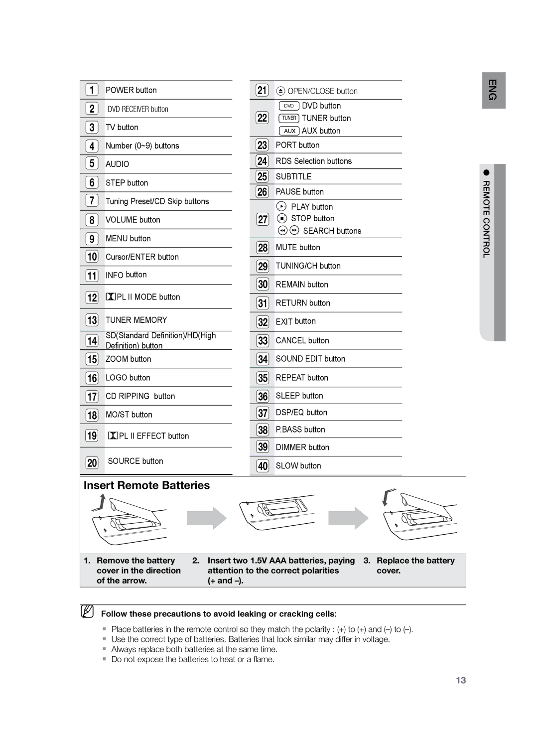 Samsung HT-Z220R/XEF, HT-TZ222R/EDC, HT-Z220R/EDC, HT-TZ225R/EDC, HT-TZ225R/XEF, HT-TZ222R/XEF Audio, Tuner Memory, Subtitle 