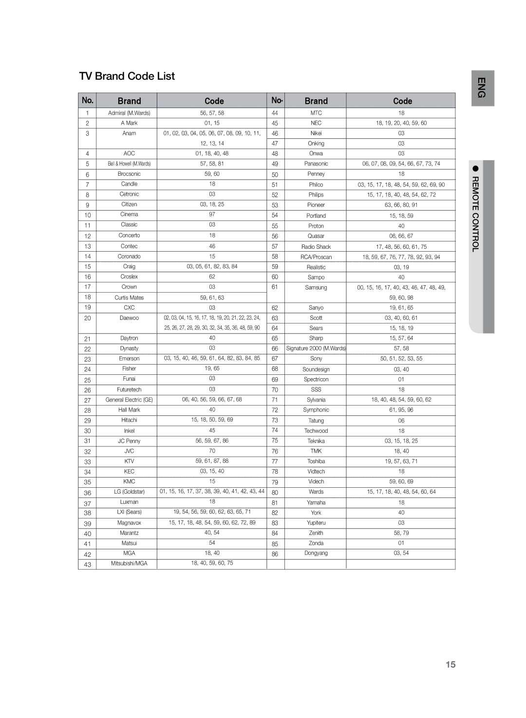 Samsung HT-TZ222R/XEF, HT-TZ222R/EDC, HT-Z220R/EDC, HT-TZ225R/EDC, HT-Z220R/XEF, HT-TZ225R/XEF manual TV Brand Code List, Sss 