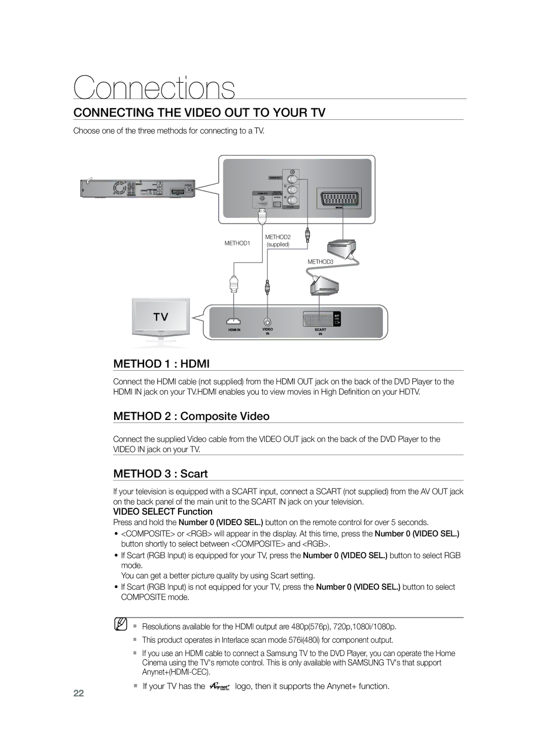 Samsung HT-TZ225R/EDC Connecting the Video Out to your TV, Method 2 Composite Video, Method 3 Scart, Video Select Function 