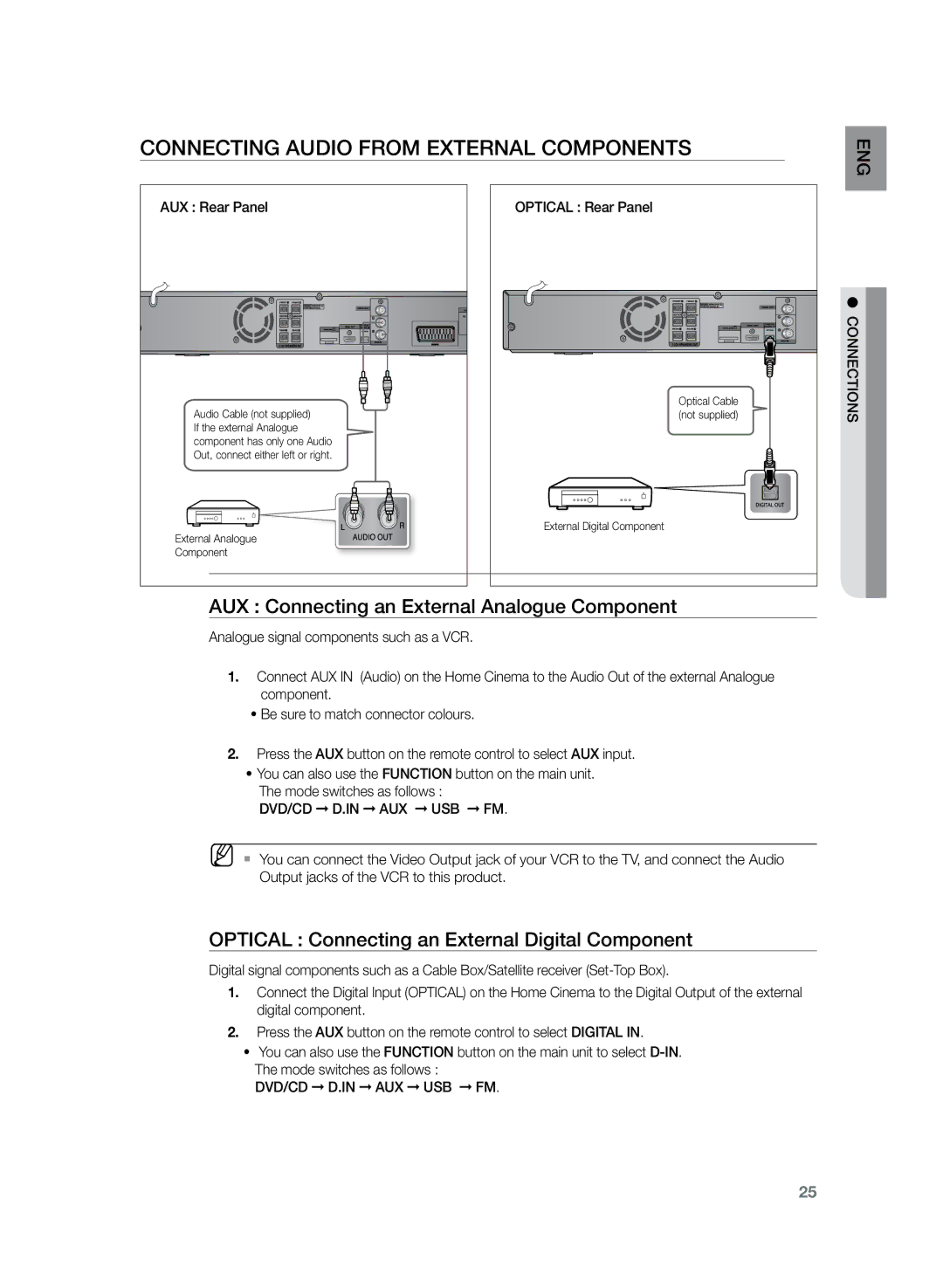 Samsung HT-TZ222R/XEF manual Connecting Audio from External Components, AUX Connecting an External Analogue Component 