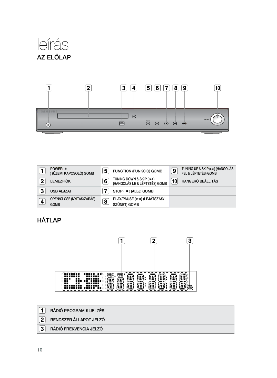 Samsung HT-Z220R/XEE, HT-TZ222R/EDC, HT-Z220R/EDC, HT-TZ225R/EDC, HT-Z220R/XET, HT-TZ222R/XET manual Leírás, Az előlap, Hátlap 