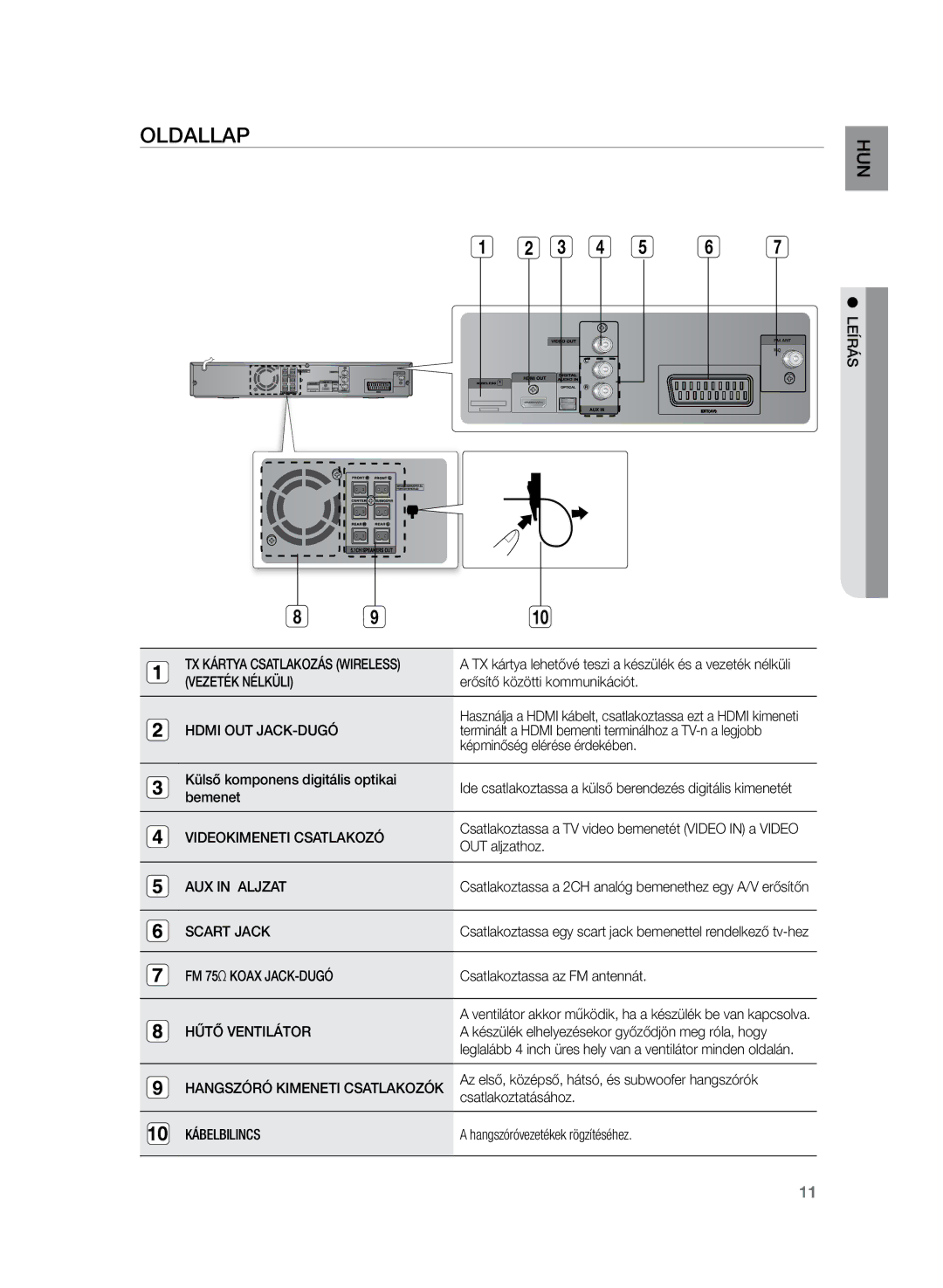 Samsung HT-TZ222R/XET, HT-TZ222R/EDC, HT-Z220R/EDC, HT-TZ225R/EDC, HT-Z220R/XET, HT-Z220R/XEE manual Oldallap 