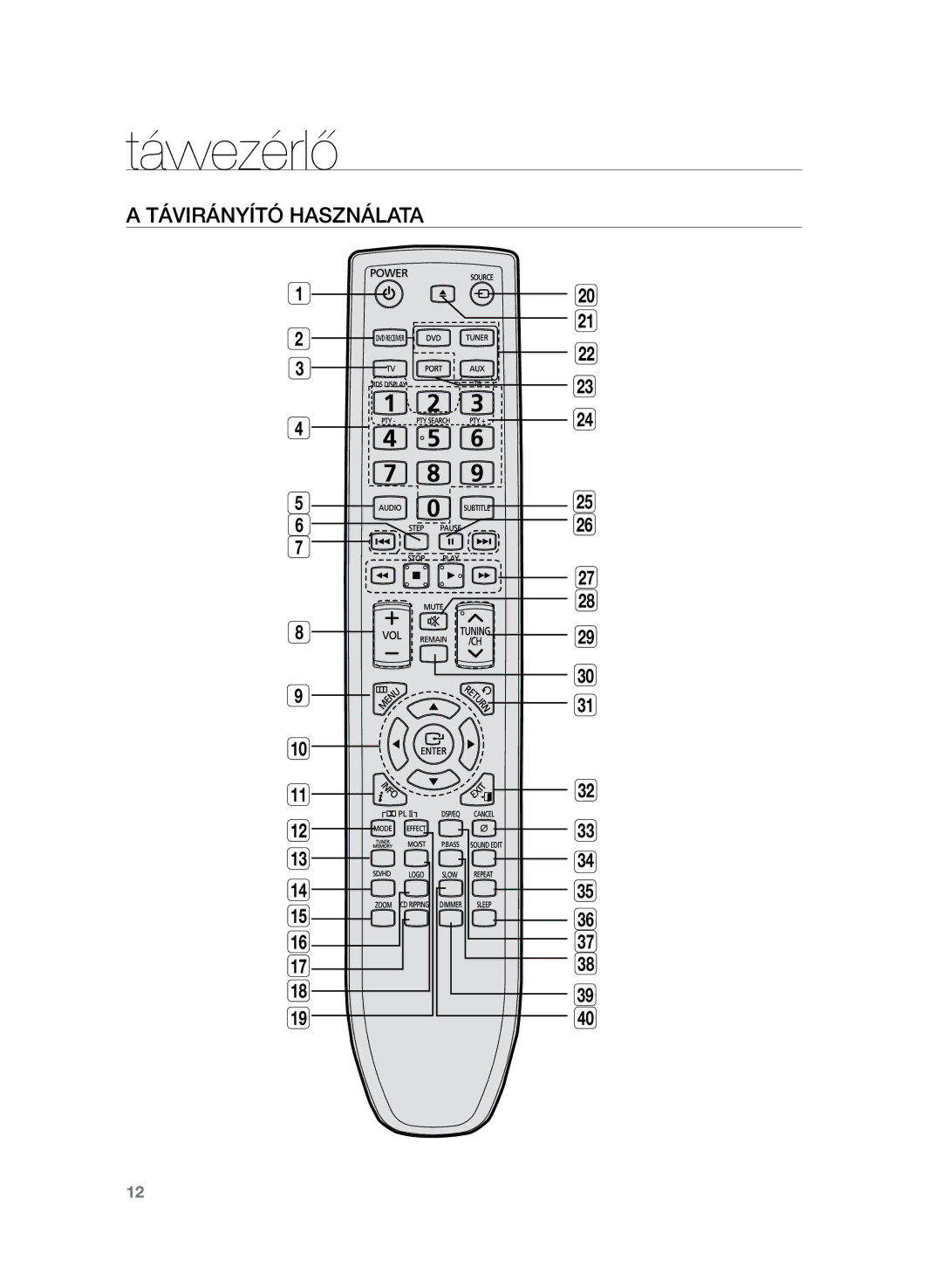 Samsung HT-TZ222R/EDC, HT-Z220R/EDC, HT-TZ225R/EDC, HT-Z220R/XET, HT-Z220R/XEE manual Távvezérlő, Távirányító használata 