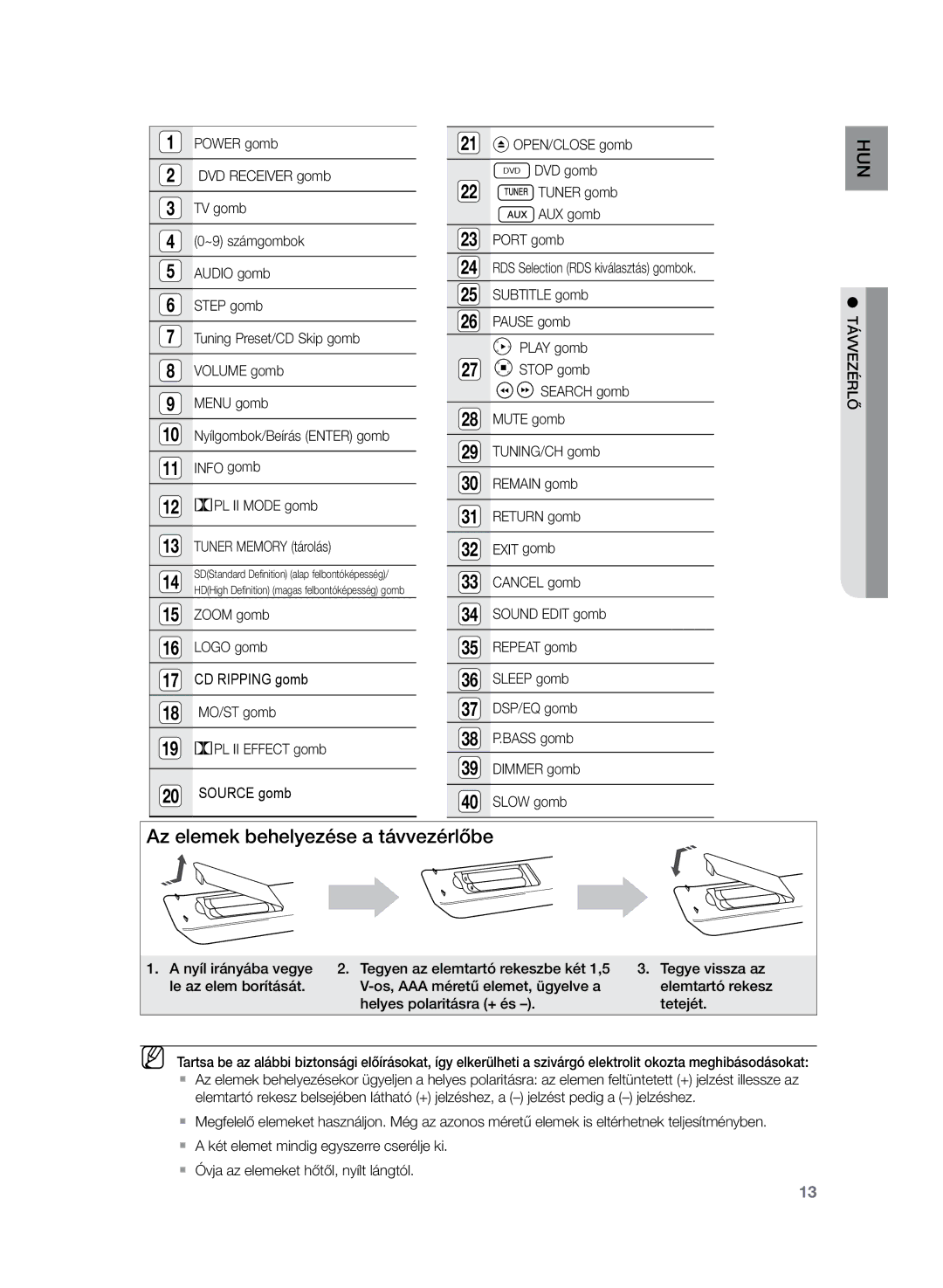 Samsung HT-Z220R/EDC manual Az elemek behelyezése a távvezérlőbe, Cancel gomb, Bass gomb Dimmer gomb Source gomb Slow gomb 