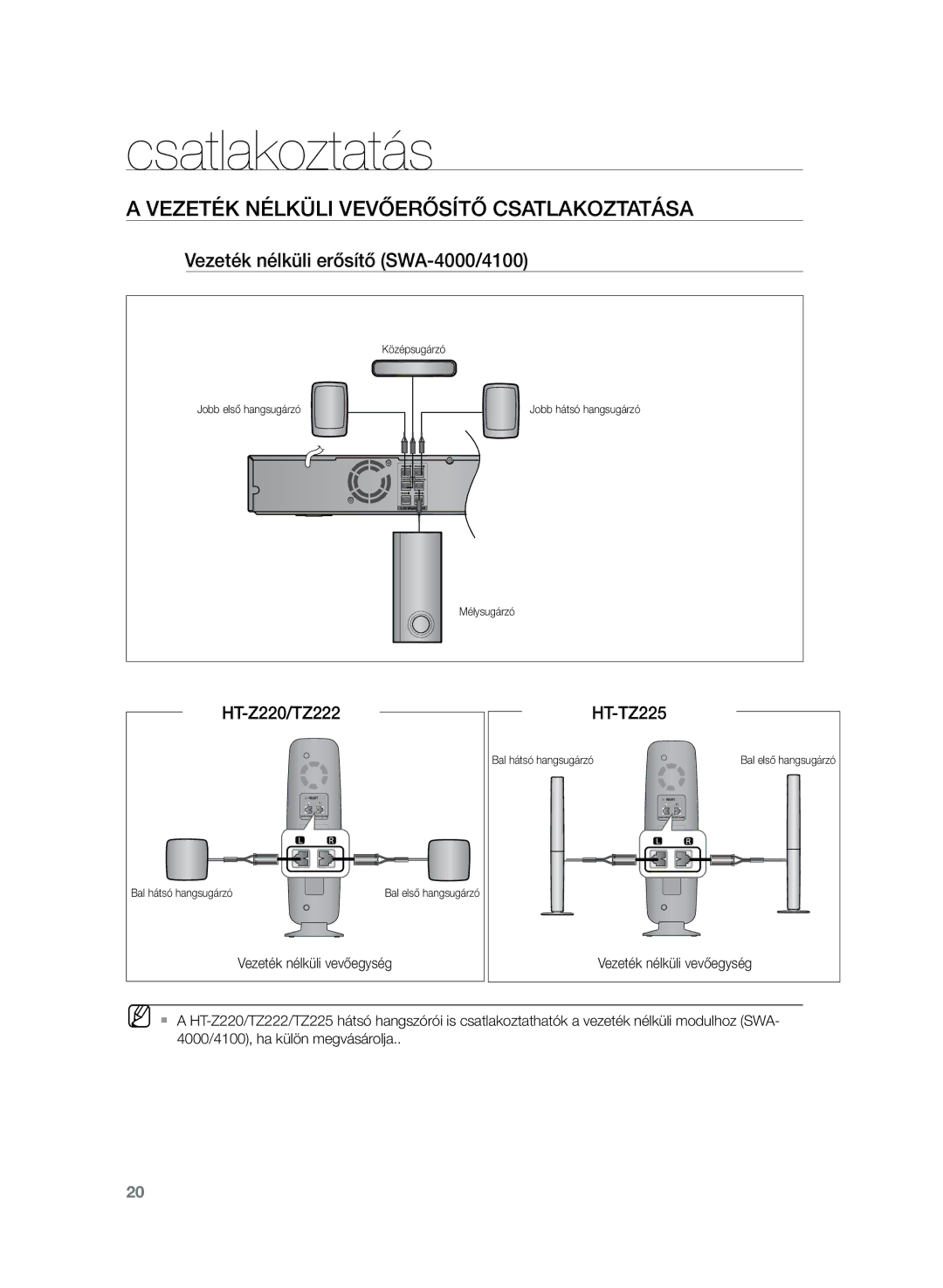 Samsung HT-TZ225R/EDC manual Vezeték nélküli erősítő SWA-4000/4100, HT-Z220/TZ222 HT-TZ225, Vezeték nélküli vevőegység 