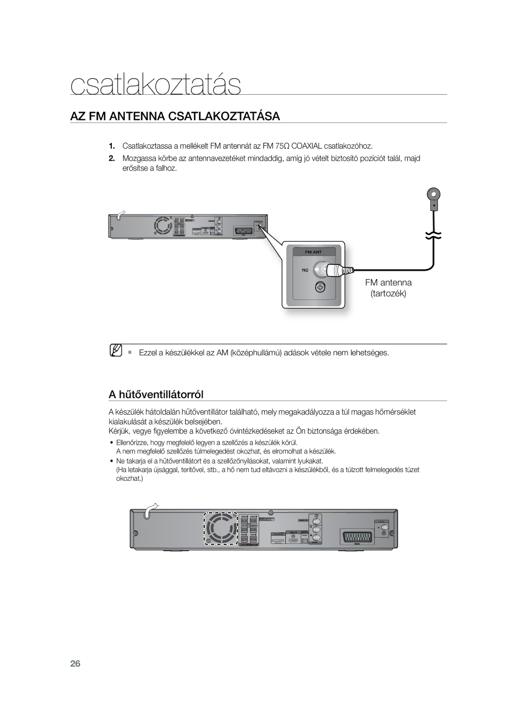 Samsung HT-TZ225R/EDC, HT-TZ222R/EDC, HT-Z220R/EDC Az FM antenna csatlakoztatása, Hűtőventillátorról, FM antenna Tartozék 