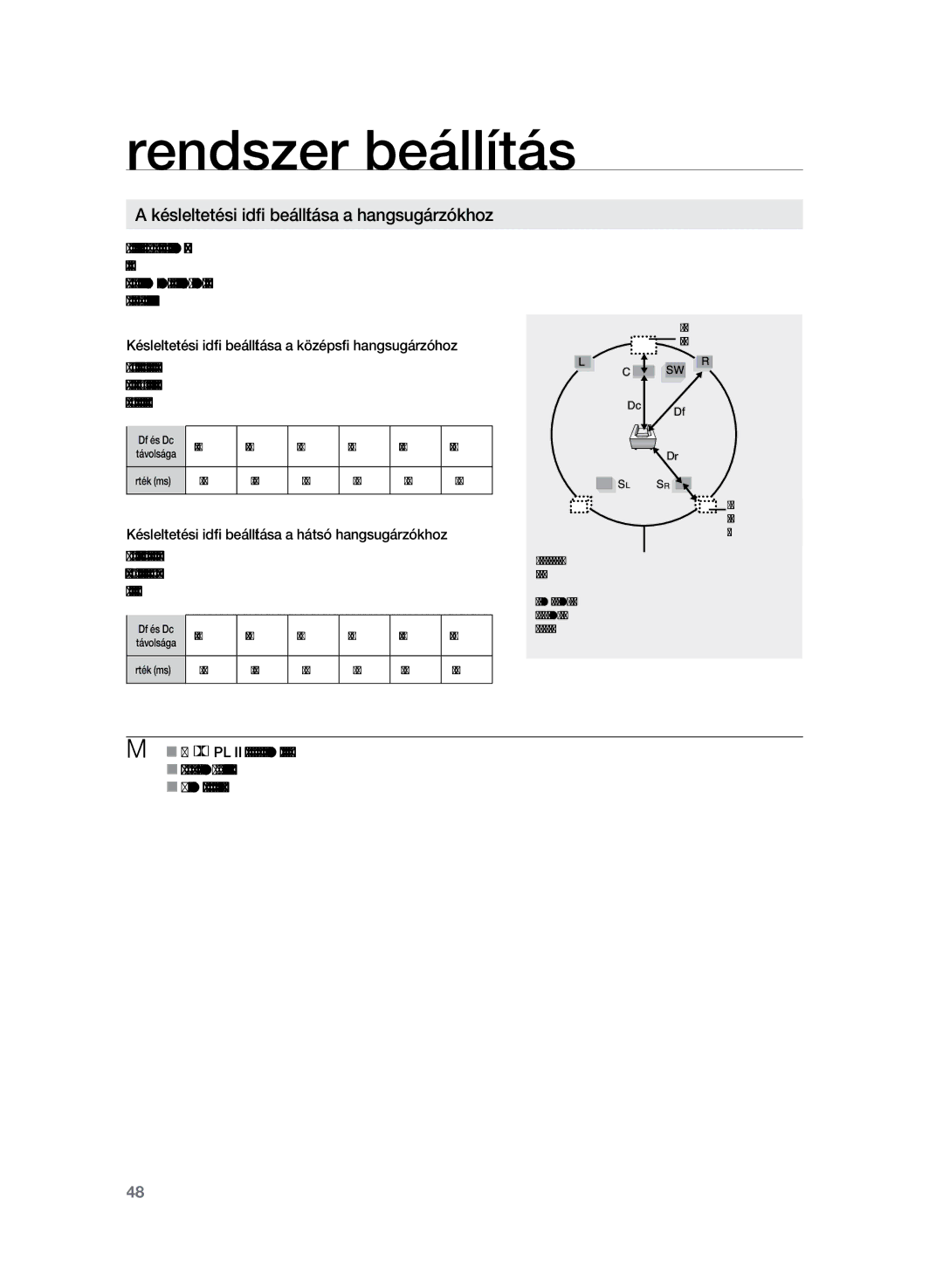 Samsung HT-TZ222R/EDC, HT-Z220R/EDC manual Késleltetési idő beállítása a hangsugárzókhoz, 00 m 06 m 11 m 16 m 62 m 29 m 