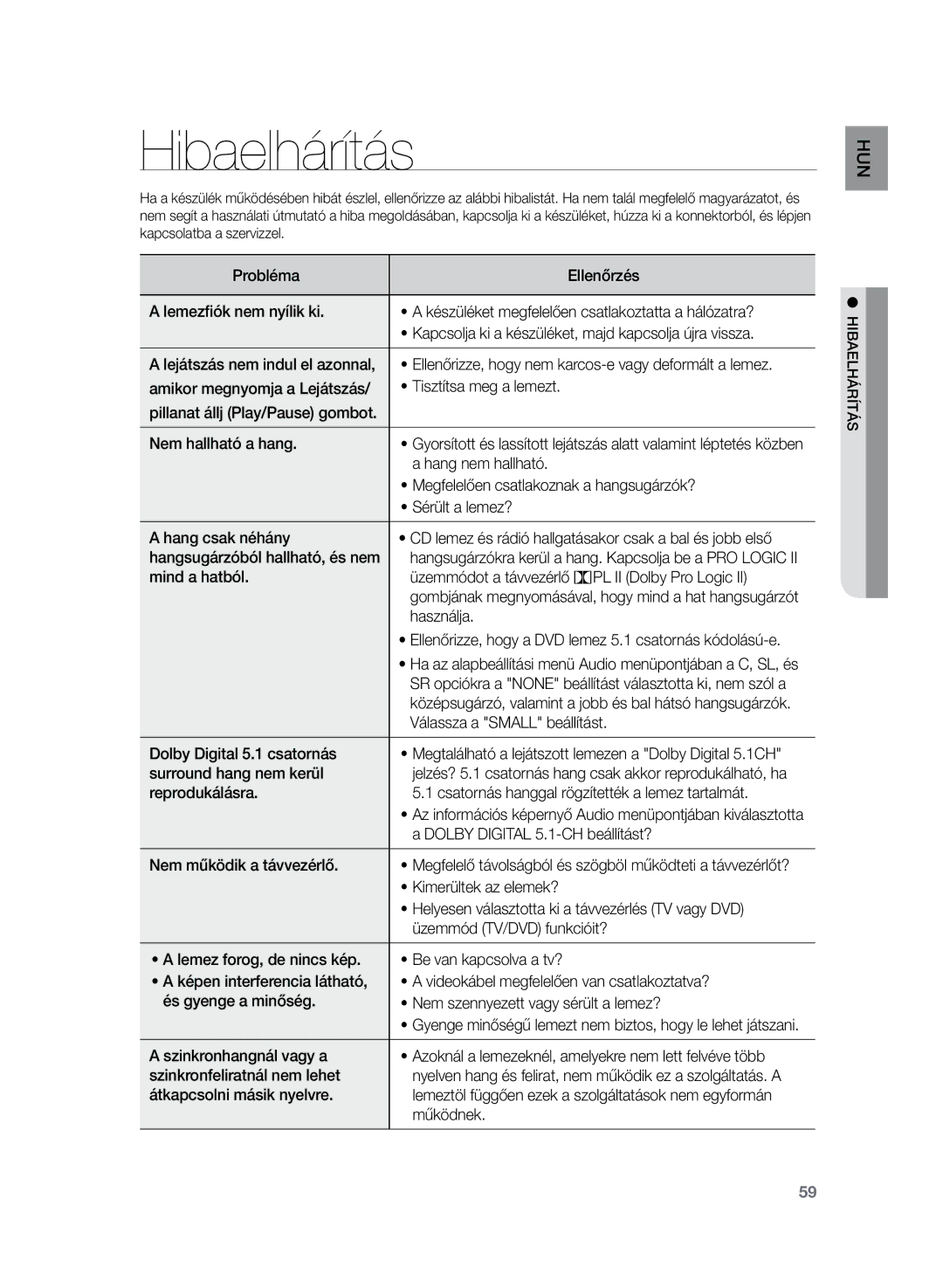 Samsung HT-TZ222R/XET, HT-TZ222R/EDC, HT-Z220R/EDC, HT-TZ225R/EDC, HT-Z220R/XET, HT-Z220R/XEE manual Hibaelhárítás 