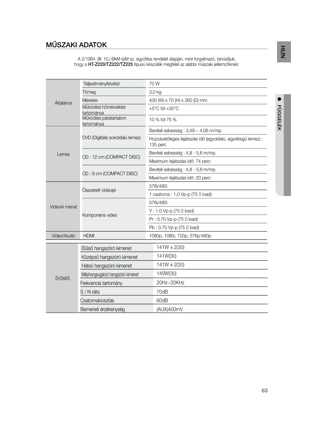 Samsung HT-Z220R/XET, HT-TZ222R/EDC, HT-Z220R/EDC, HT-TZ225R/EDC Műszaki adatok, Elülső hangszóró kimenet 141W x 23Ω, Hdmi 