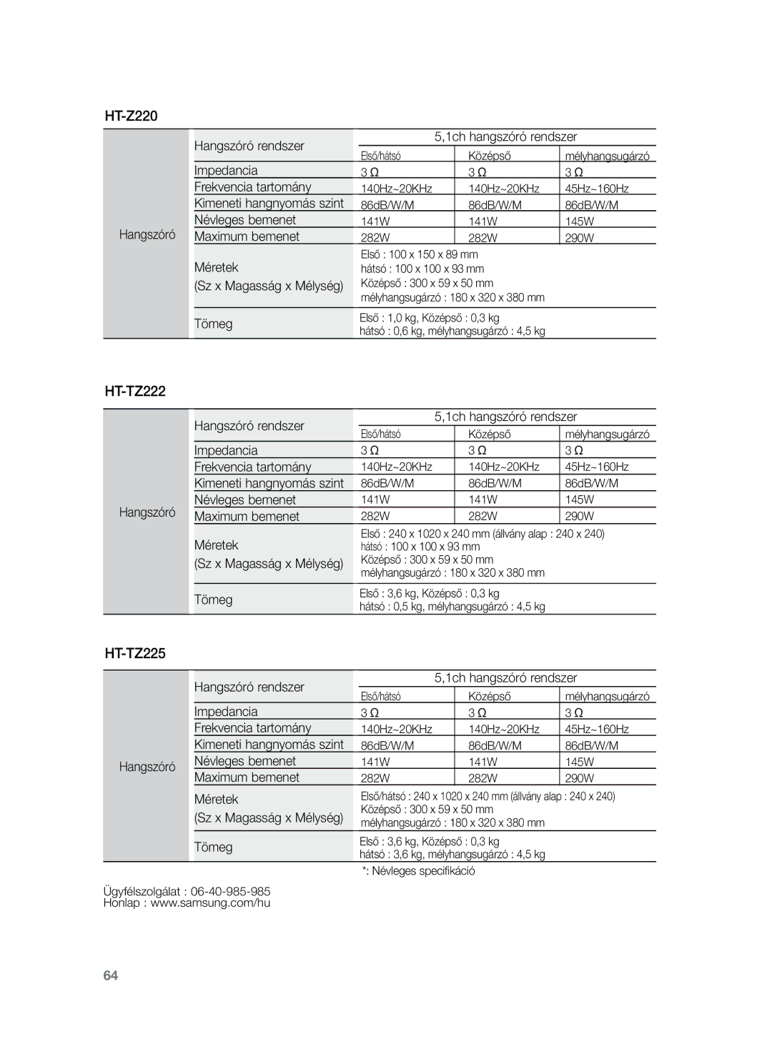 Samsung HT-Z220R/XEE Hangszóró Hangszóró rendszer 1ch hangszóró rendszer, Impedancia Frekvencia tartomány, Maximum bemenet 