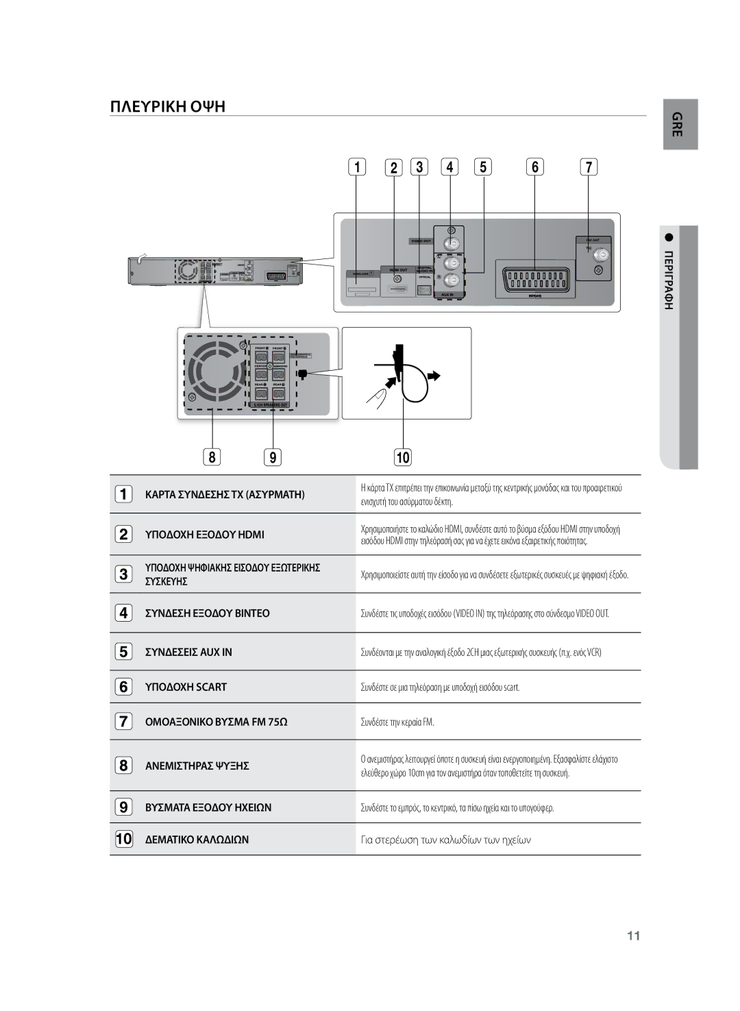 Samsung HT-Z220R/EDC, HT-TZ222R/EDC manual Πλευρικη ΟΨΗ 