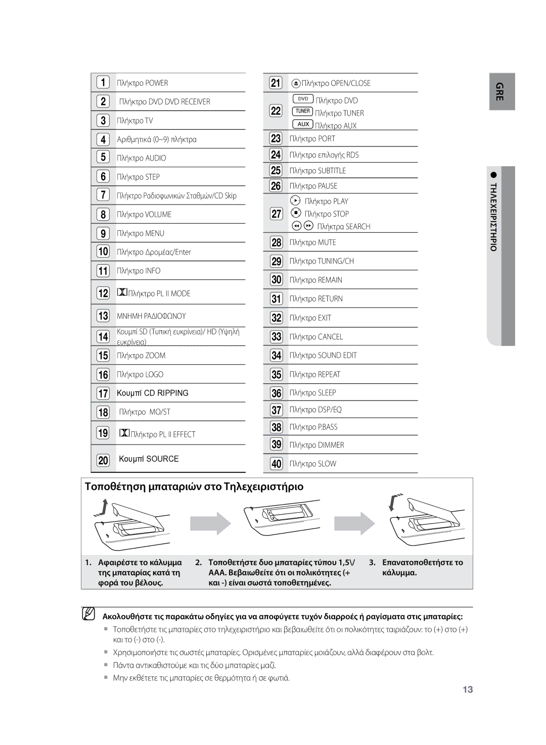 Samsung HT-Z220R/EDC, HT-TZ222R/EDC manual Τοποθέτηση μπαταριών στο Τηλεχειριστήριο 