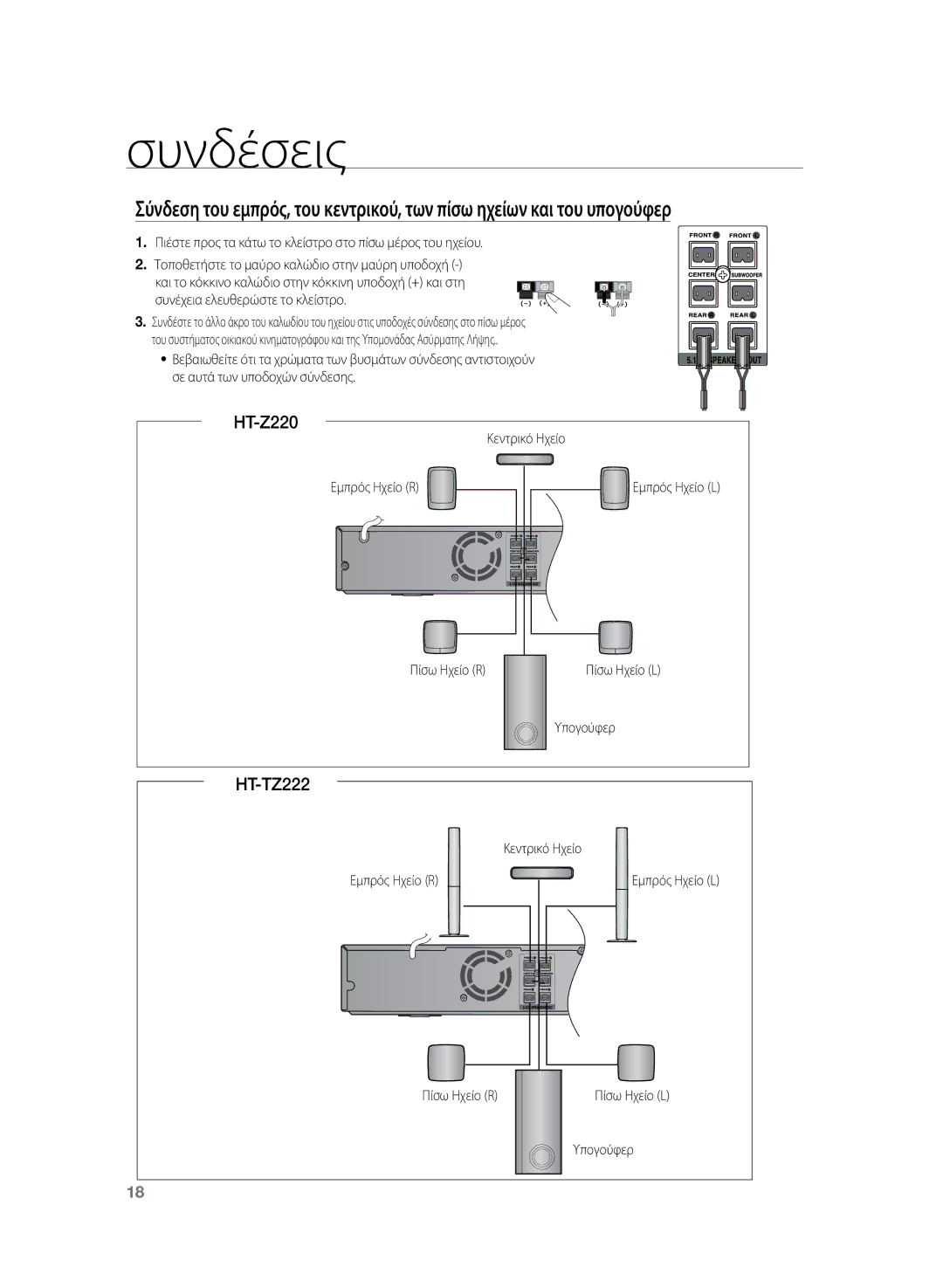 Samsung HT-TZ222R/EDC Σε αυτά των υποδοχών σύνδεσης, Κεντρικό Ηχείο Εμπρός Ηχείο R, Πίσω Ηχείο R Πίσω Ηχείο L Υπογούφερ 