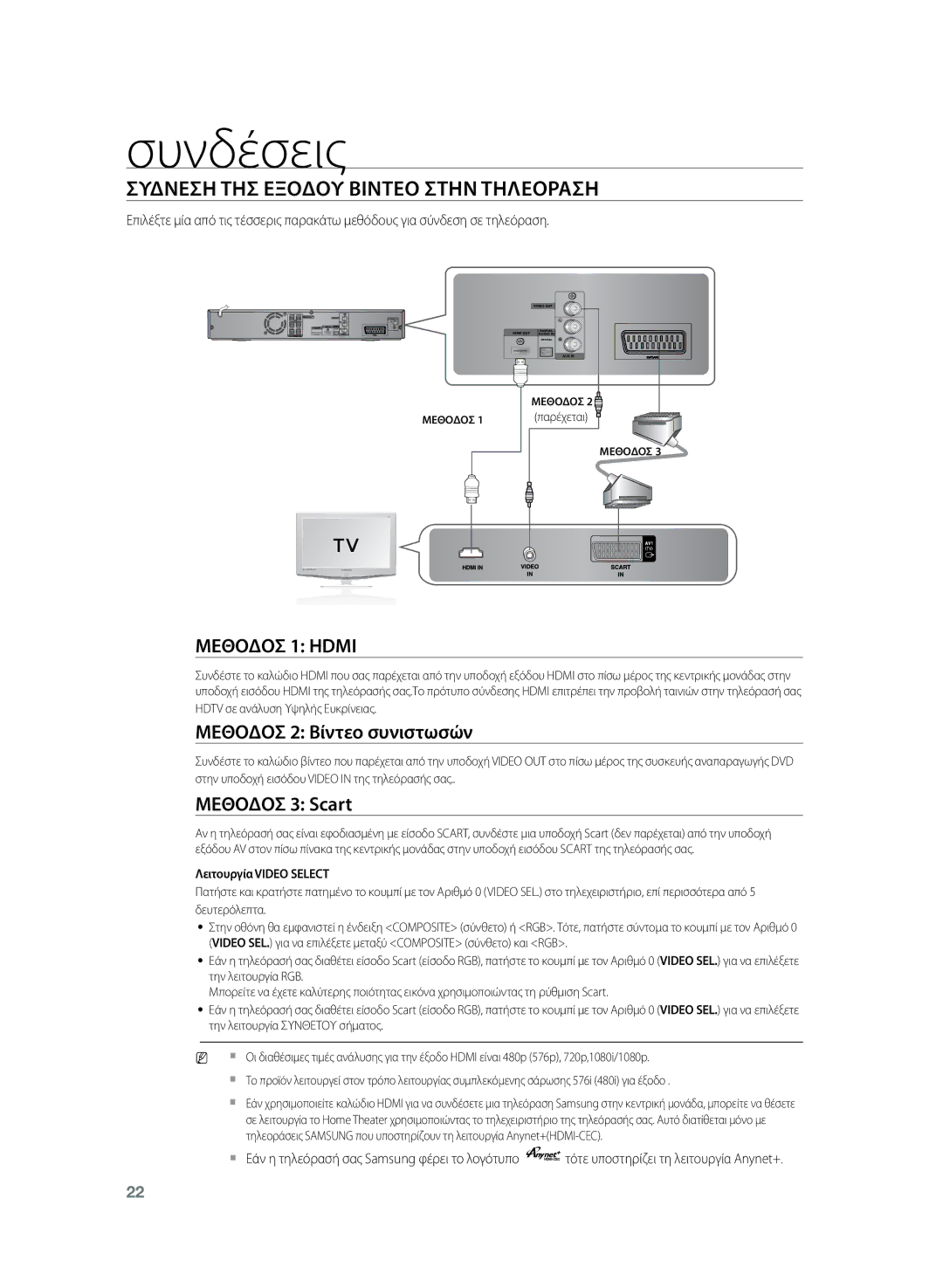 Samsung HT-TZ222R/EDC, HT-Z220R/EDC Συδνεση ΤΗΣ Εξοδου Βιντεο Στην Τηλεοραση, Μεθοδοσ 2 Βίντεο συνιστωσών, Μεθοδοσ 3 Scart 