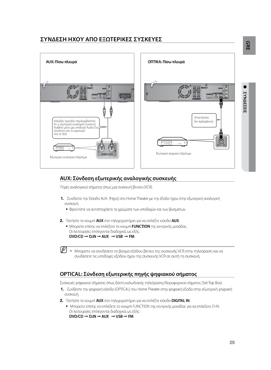 Samsung HT-Z220R/EDC manual AUX Σύνδεση εξωτερικής αναλογικής συσκευής, Optical Σύνδεση εξωτερικής πηγής ψηφιακού σήματος 