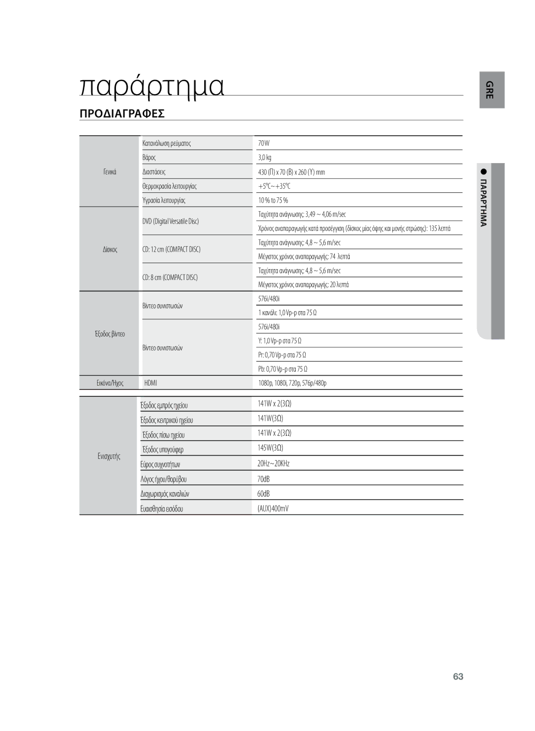 Samsung HT-Z220R/EDC, HT-TZ222R/EDC Προδιαγραφεσ, Κατανάλωση ρεύματος 70 W Βάρος, 1080p, 1080i, 720p, 576p/480p, Παράρτημα 