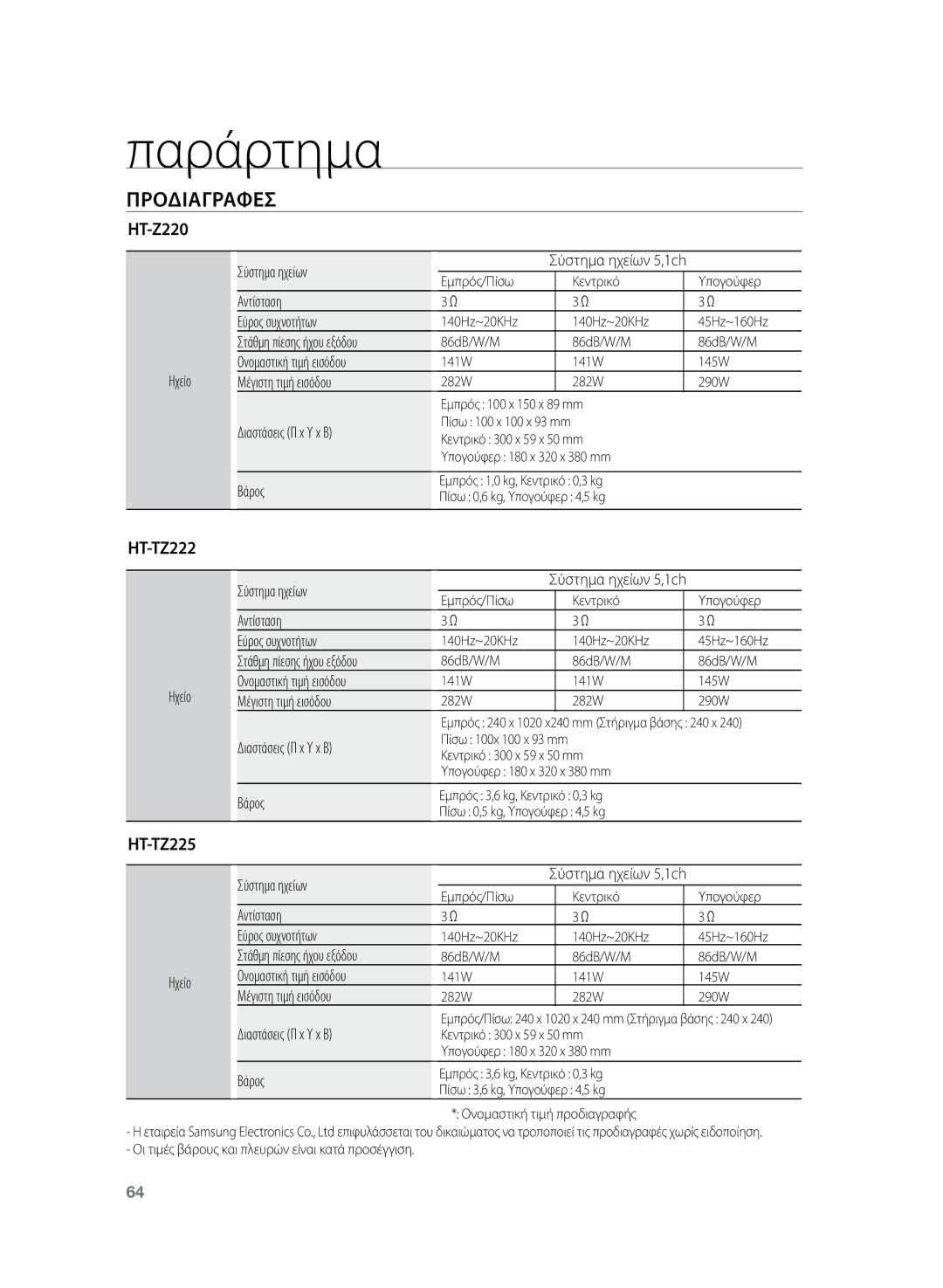 Samsung HT-TZ222R/EDC, HT-Z220R/EDC manual HT-TZ225 