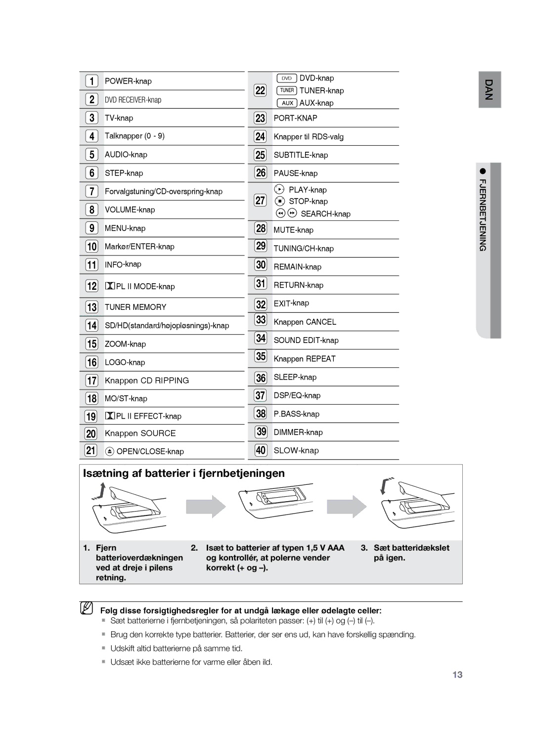 Samsung HT-Z220R/XEE, HT-TZ222R/XEE, HT-TZ225R/XEE manual INFO-knap, Jening jf ernbet 