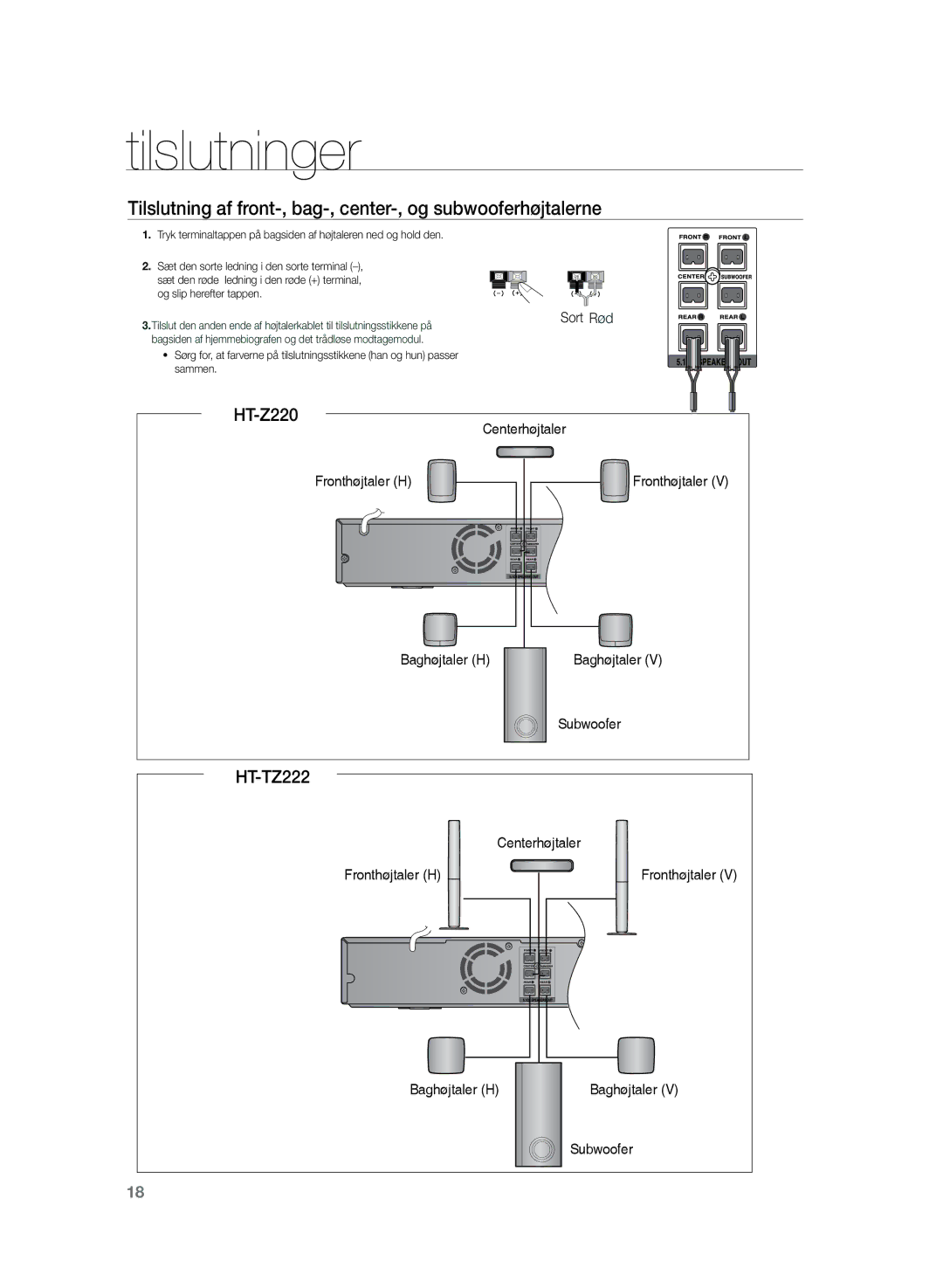 Samsung HT-TZ222R/XEE, HT-Z220R/XEE, HT-TZ225R/XEE manual Tilslutning af front-, bag-, center-, og subwooferhøjtalerne 