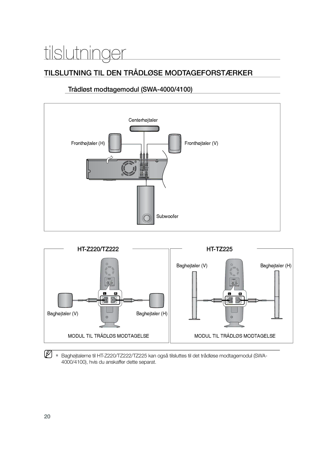 Samsung HT-TZ225R/XEE, HT-TZ222R/XEE, HT-Z220R/XEE manual Trådløst modtagemodul SWA-4000/4100, HT-Z220/TZ222 HT-TZ225 