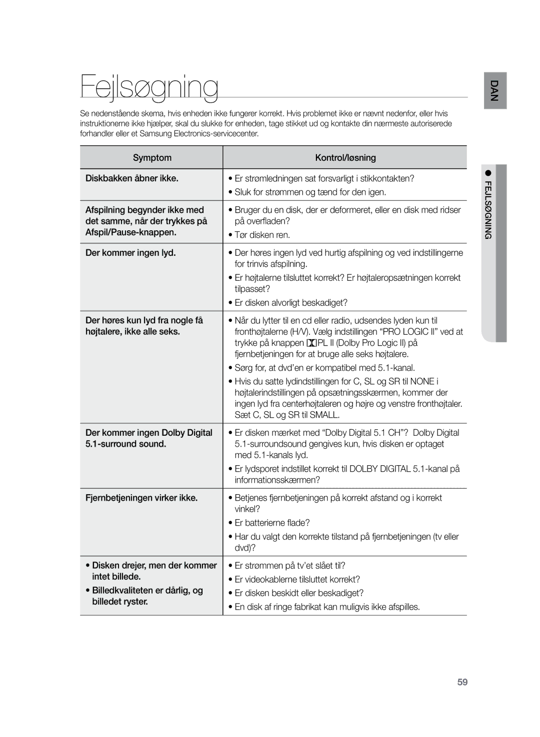 Samsung HT-TZ225R/XEE, HT-TZ222R/XEE, HT-Z220R/XEE manual Fejlsøgning 