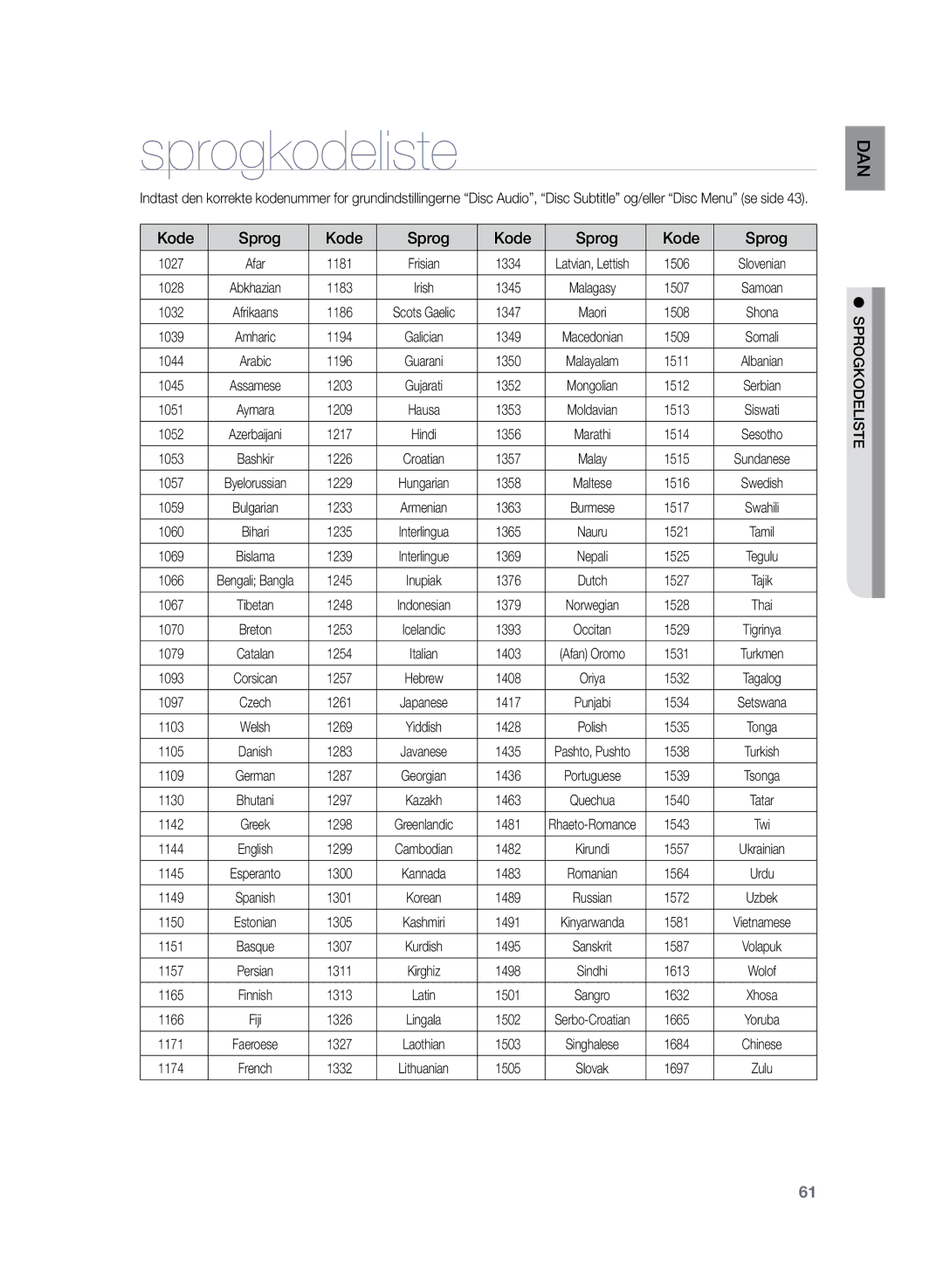 Samsung HT-Z220R/XEE, HT-TZ222R/XEE, HT-TZ225R/XEE manual Kode Sprog, Sprogkodeliste 