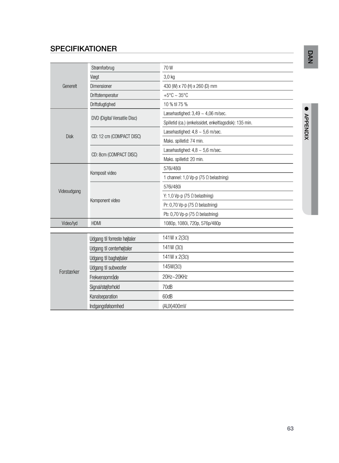 Samsung HT-TZ222R/XEE, HT-Z220R/XEE, HT-TZ225R/XEE Strømforbrug 70 W Vægt, Hdmi, 1080p, 1080i, 720p, 576p/480p, Appendix 