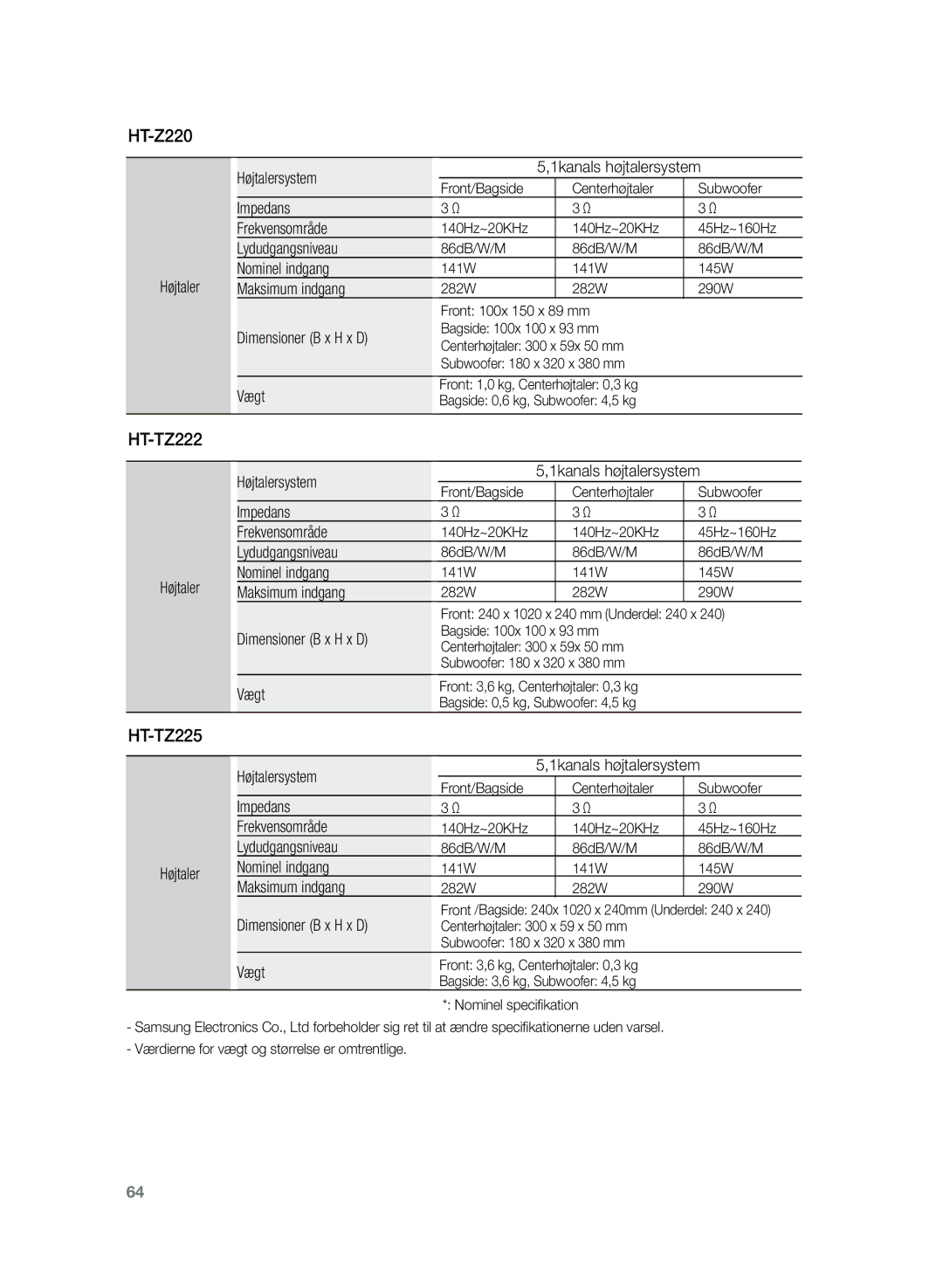 Samsung HT-Z220R/XEE manual Højtaler Højtalersystem 1kanals højtalersystem, Impedans Frekvensområde, Lydudgangsniveau, Vægt 