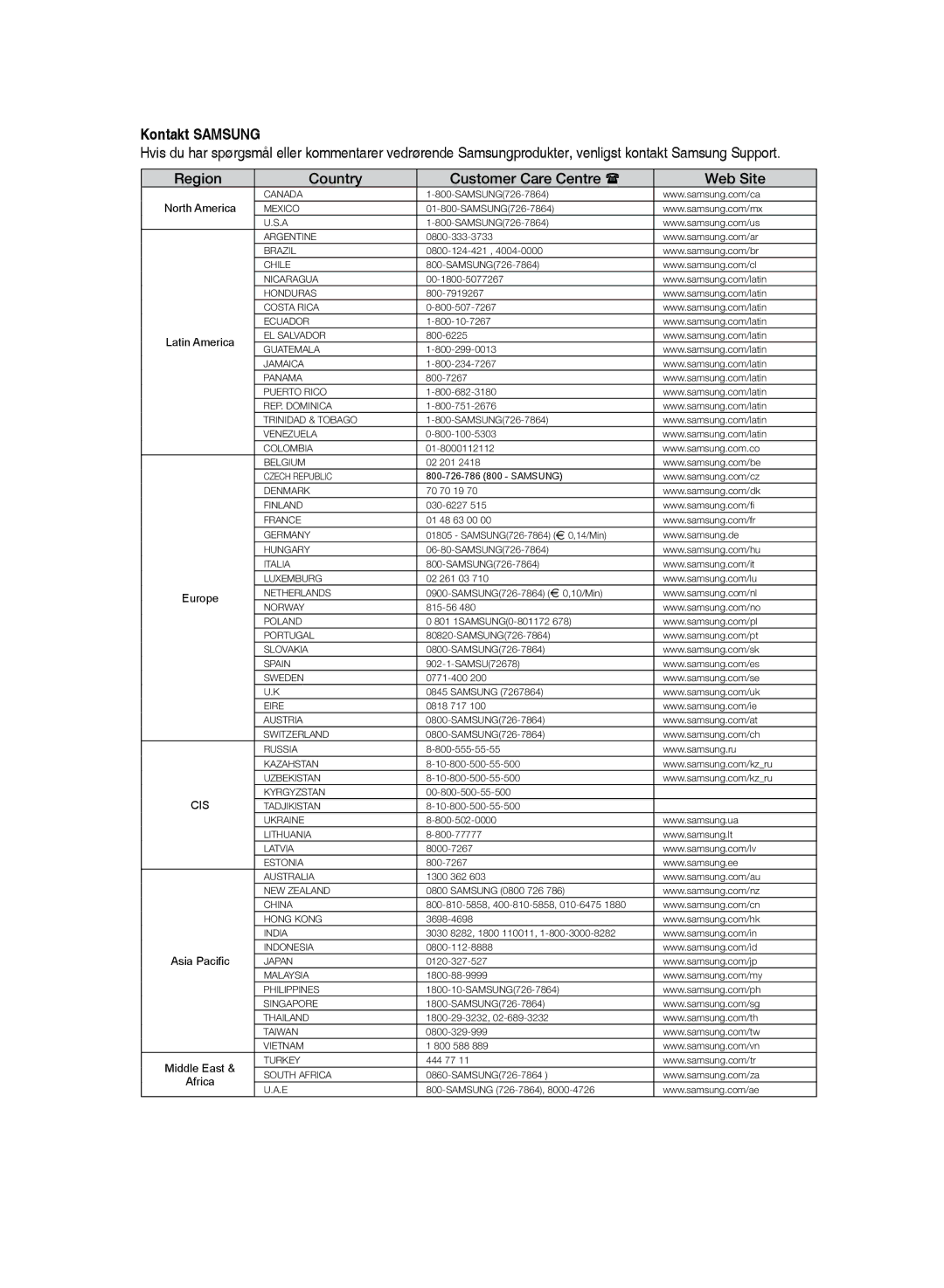 Samsung HT-TZ225R/XEE, HT-TZ222R/XEE, HT-Z220R/XEE manual Kontakt Samsung 