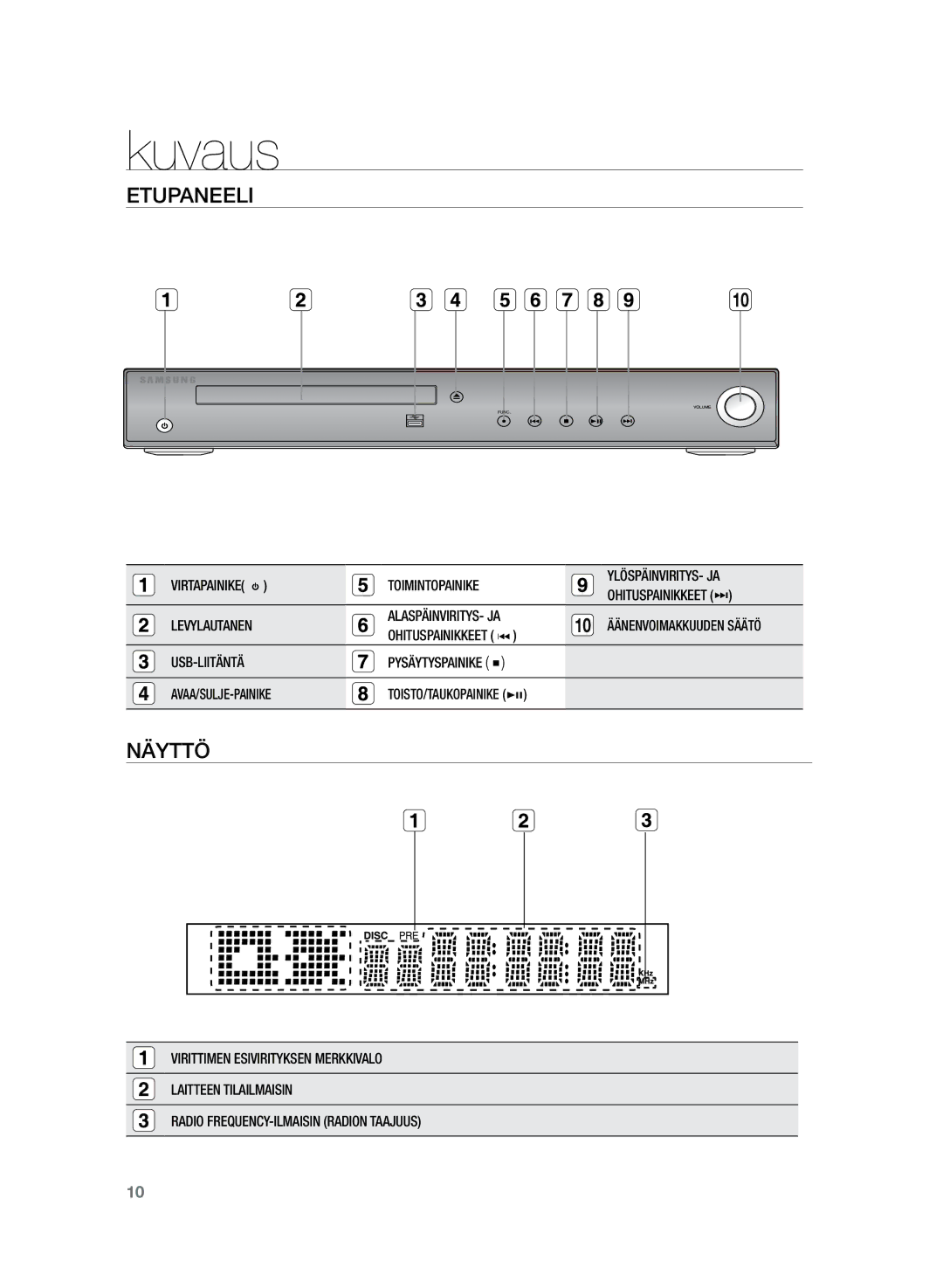 Samsung HT-Z220R/XEE, HT-TZ222R/XEE, HT-TZ225R/XEE manual Kuvaus, Etupaneeli, Näyttö 