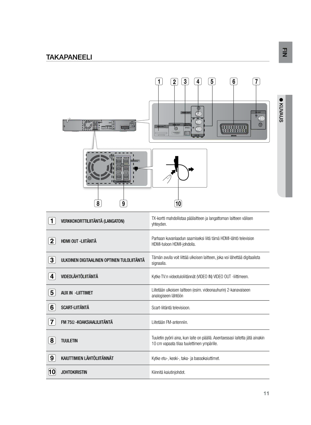 Samsung HT-TZ225R/XEE, HT-TZ222R/XEE, HT-Z220R/XEE manual Takapaneeli 