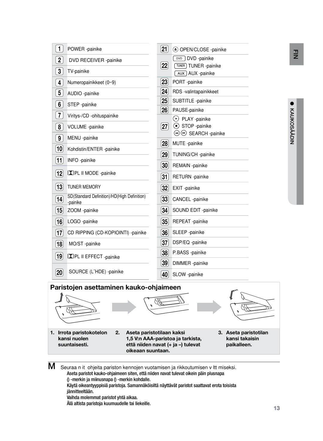 Samsung HT-Z220R/XEE, HT-TZ222R/XEE, HT-TZ225R/XEE manual DVD Receiver -painike, Kaukosäädin 