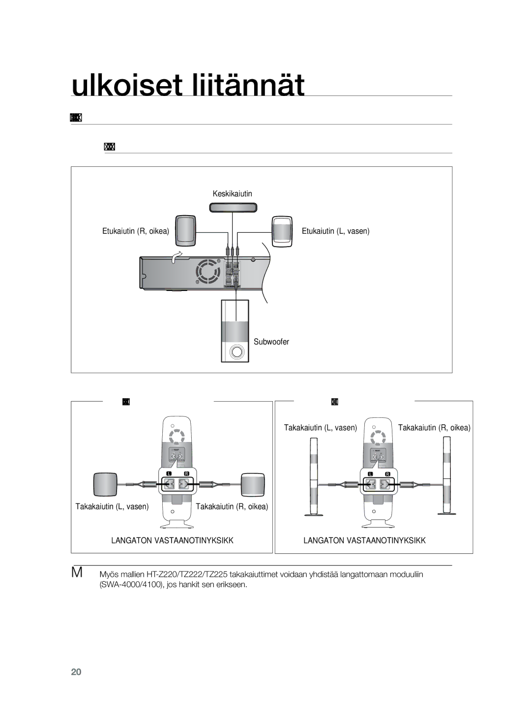 Samsung HT-TZ225R/XEE, HT-TZ222R/XEE, HT-Z220R/XEE Langattoman Vahvistimen Kytkeminen, Langaton vastaanotin SWA-4000/4100 