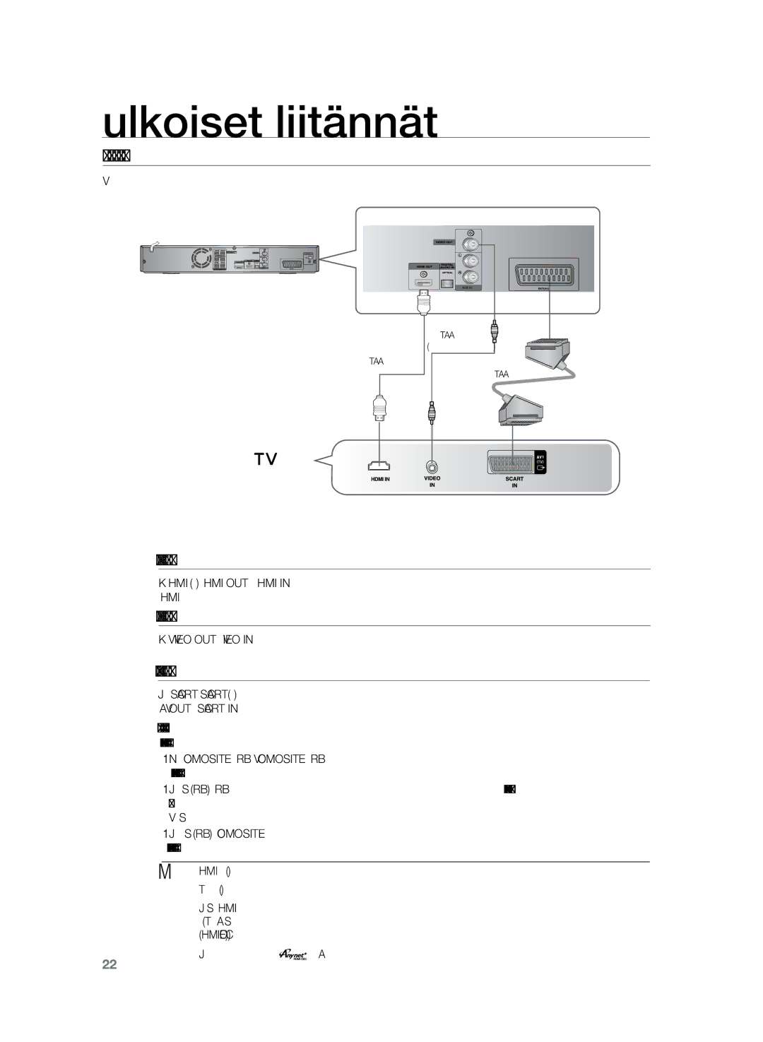 Samsung HT-Z220R/XEE, HT-TZ222R/XEE, HT-TZ225R/XEE manual Mm``, Tapa 2 Komponenttivideo, Tapa 3 Scart, Hdmi-Cec 