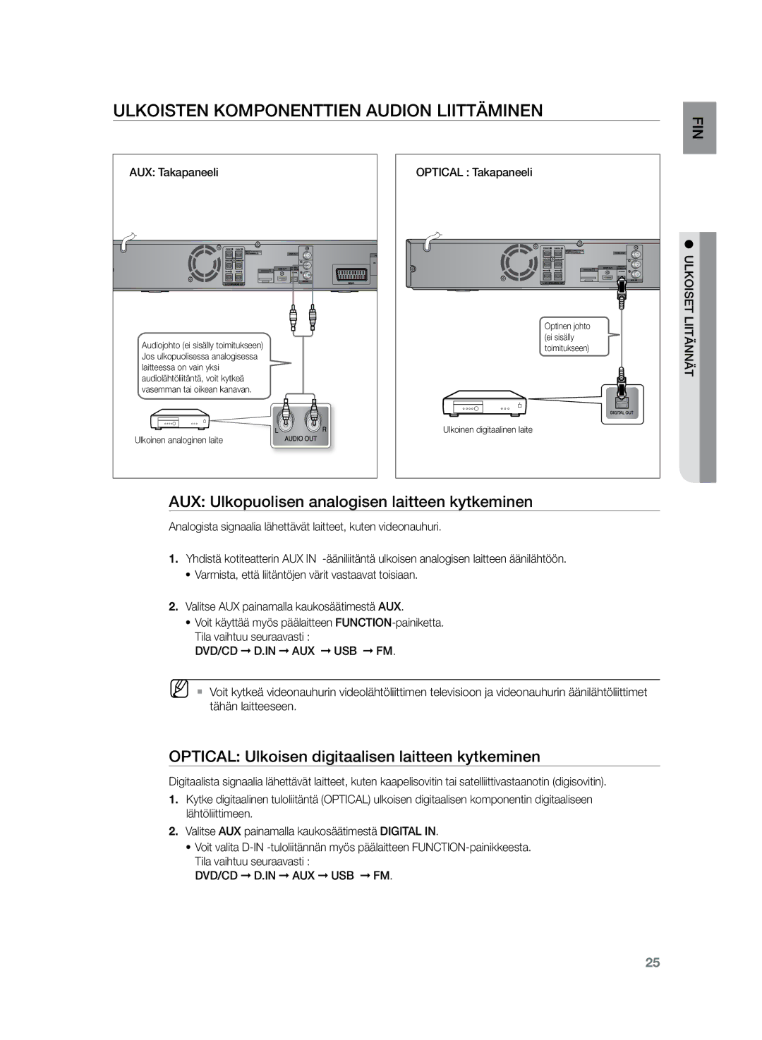 Samsung HT-Z220R/XEE manual Ulkoisten komponenttien audion liittäminen FIN, AUX Ulkopuolisen analogisen laitteen kytkeminen 