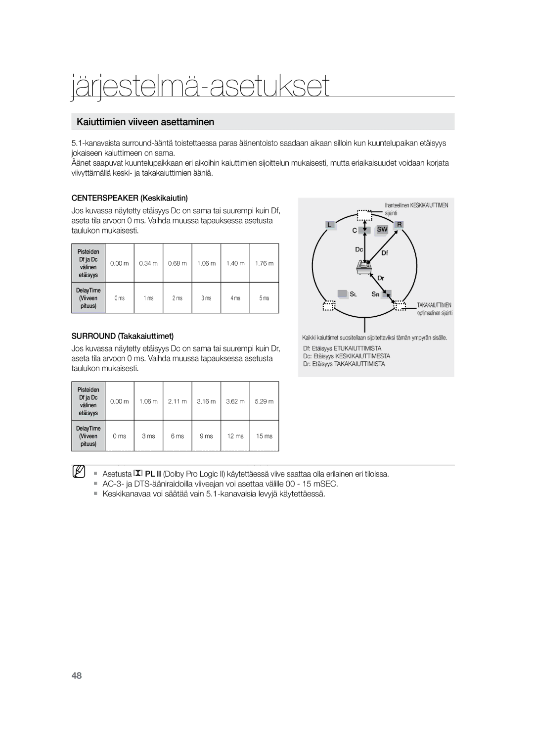 Samsung HT-TZ222R/XEE, HT-Z220R/XEE, HT-TZ225R/XEE manual Kaiuttimien viiveen asettaminen 