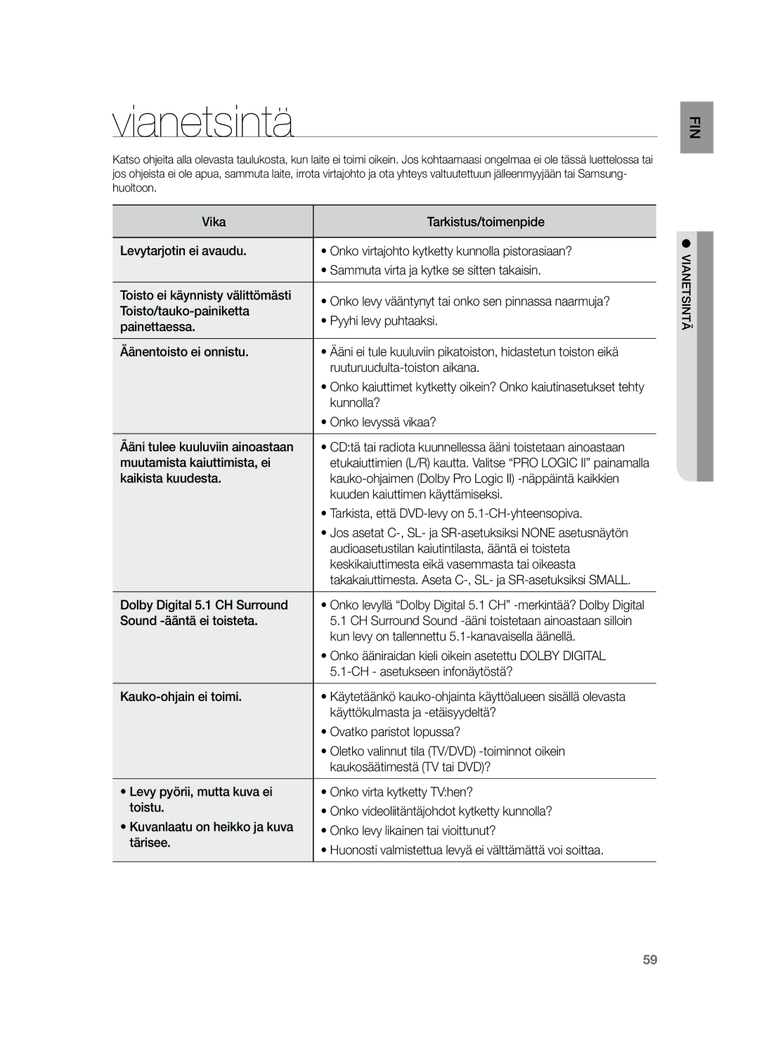 Samsung HT-TZ225R/XEE, HT-TZ222R/XEE, HT-Z220R/XEE manual Vianetsintä 