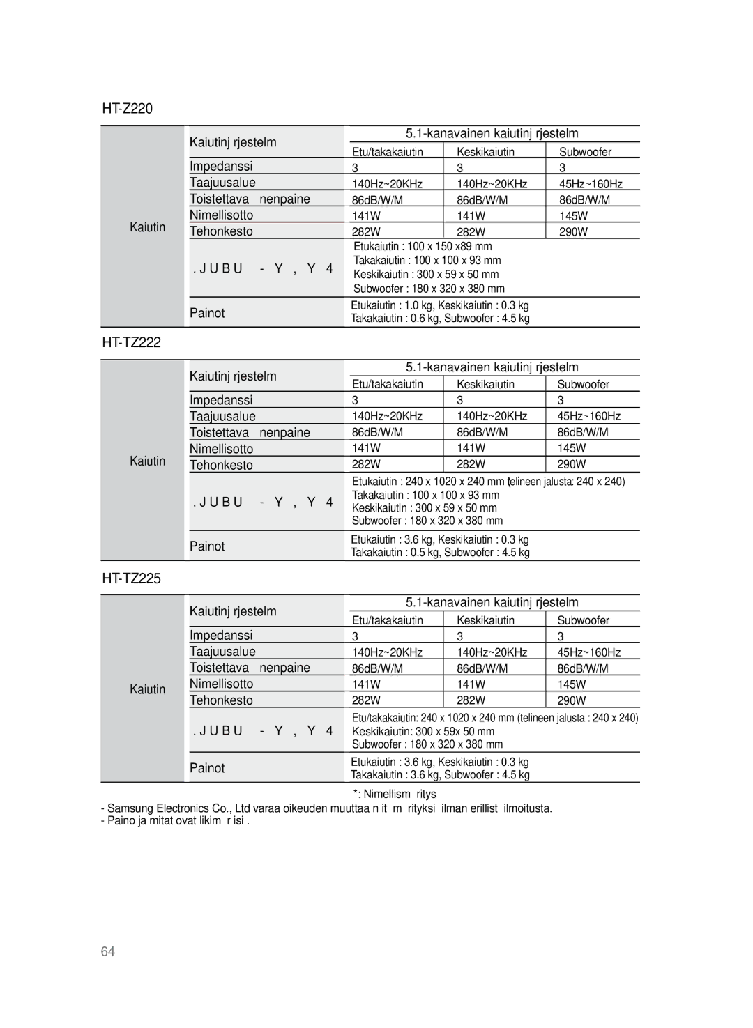 Samsung HT-Z220R/XEE manual Etu/takakaiutin Keskikaiutin Subwoofer, 140Hz~20KHz 45Hz~160Hz, 86dB/W/M, 141W 145W, 282W 290W 