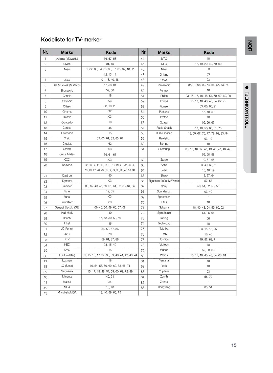 Samsung HT-TZ222R/XEE, HT-Z220R/XEE, HT-TZ225R/XEE manual Kodeliste for TV-merker, Merke Kode 