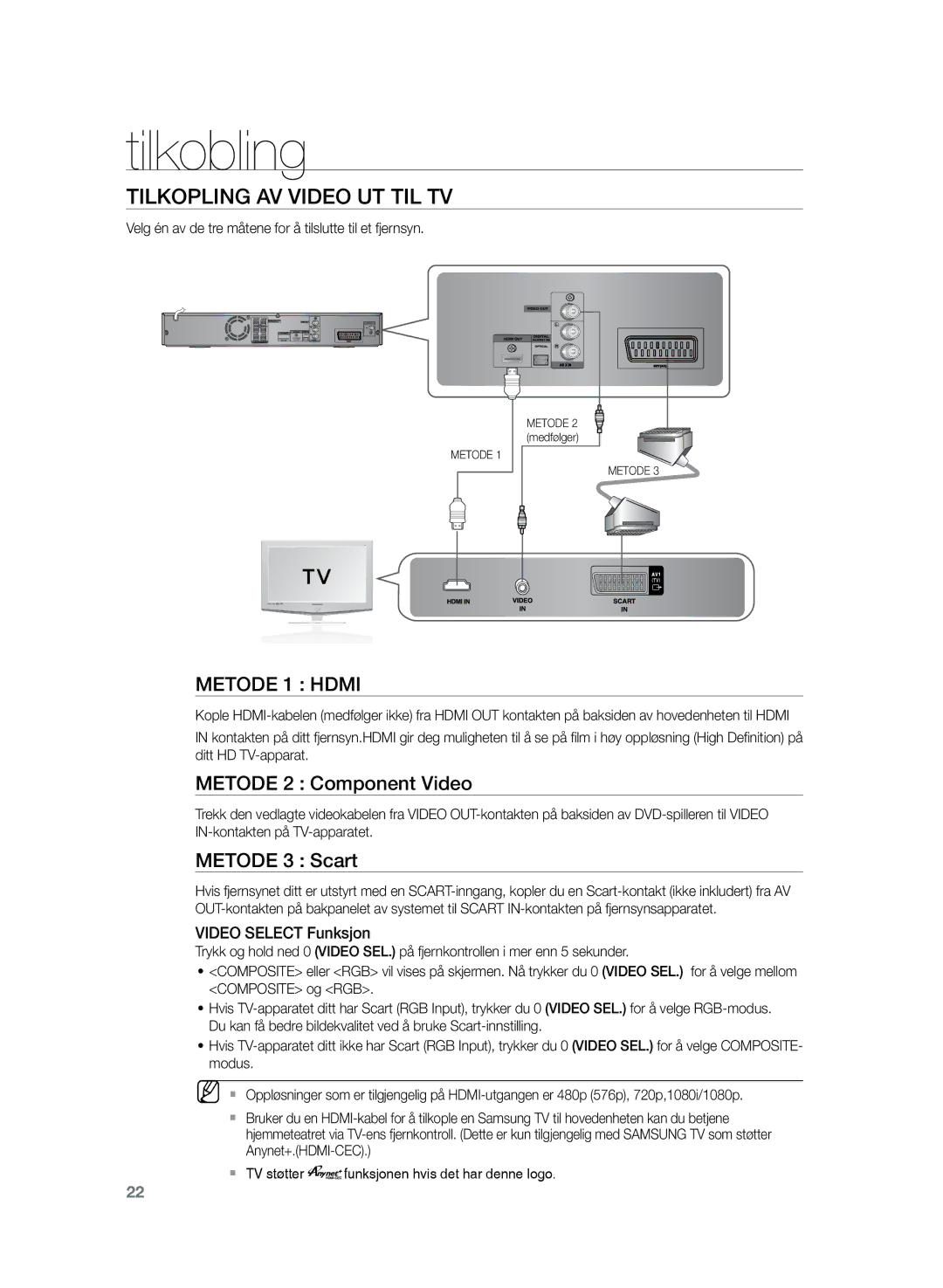 Samsung HT-Z220R/XEE manual Tilkopling av Video ut til TV, Metode 2 Component Video, Metode 3 Scart, Video Select Funksjon 