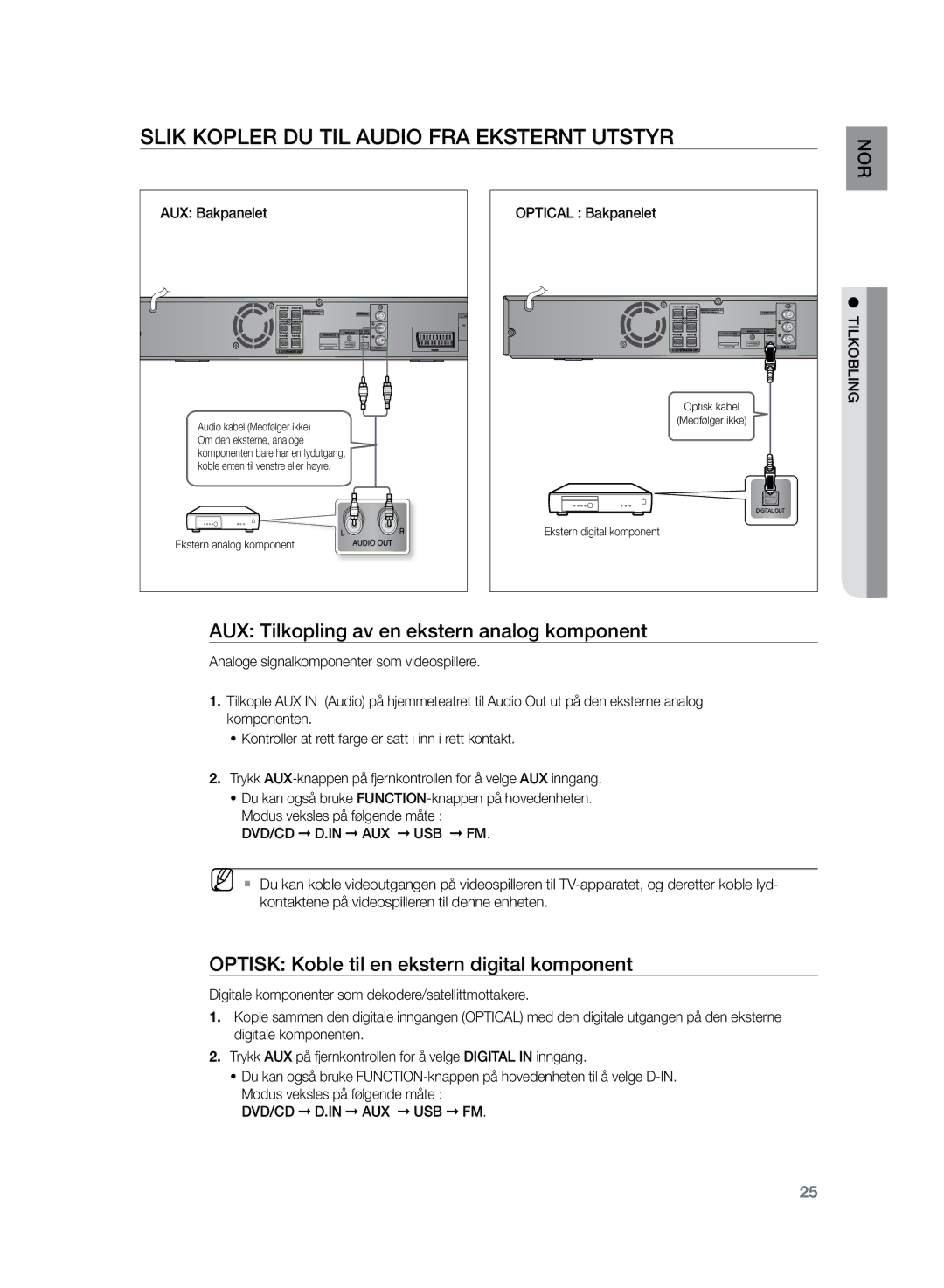 Samsung HT-Z220R/XEE manual Slik kopler du til Audio fra eksternt utstyr, AUX Tilkopling av en ekstern analog komponent 