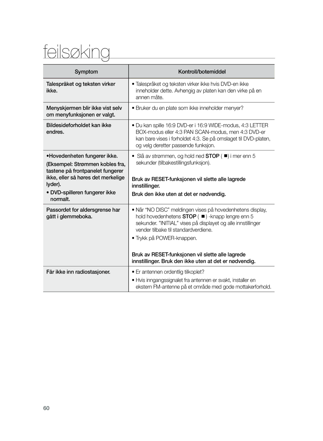 Samsung HT-TZ222R/XEE Endres, Og velg deretter passende funksjon, Hovedenheten fungerer ikke, Mer enn, Gått i glemmeboka 